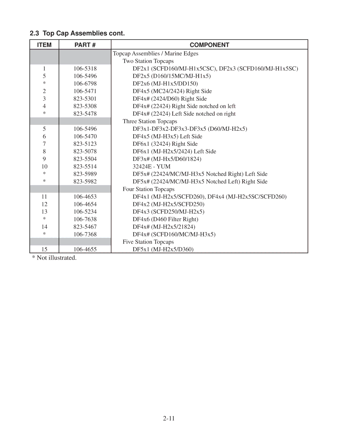 Frymaster DF20000001 manual Not illustrated 