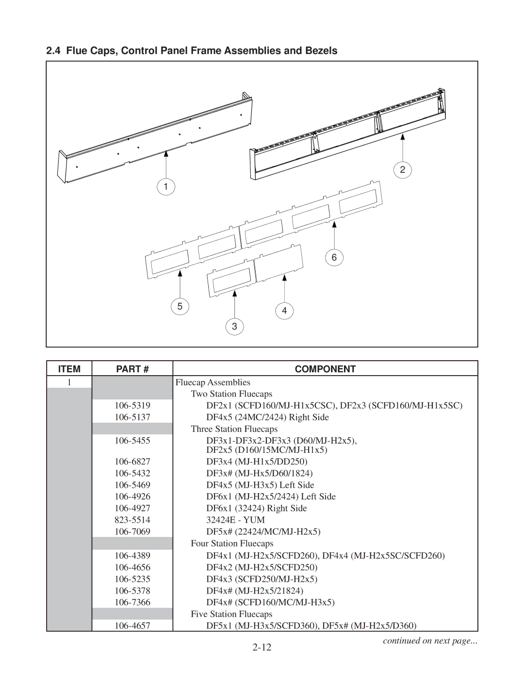 Frymaster DF20000001 manual Flue Caps, Control Panel Frame Assemblies and Bezels 