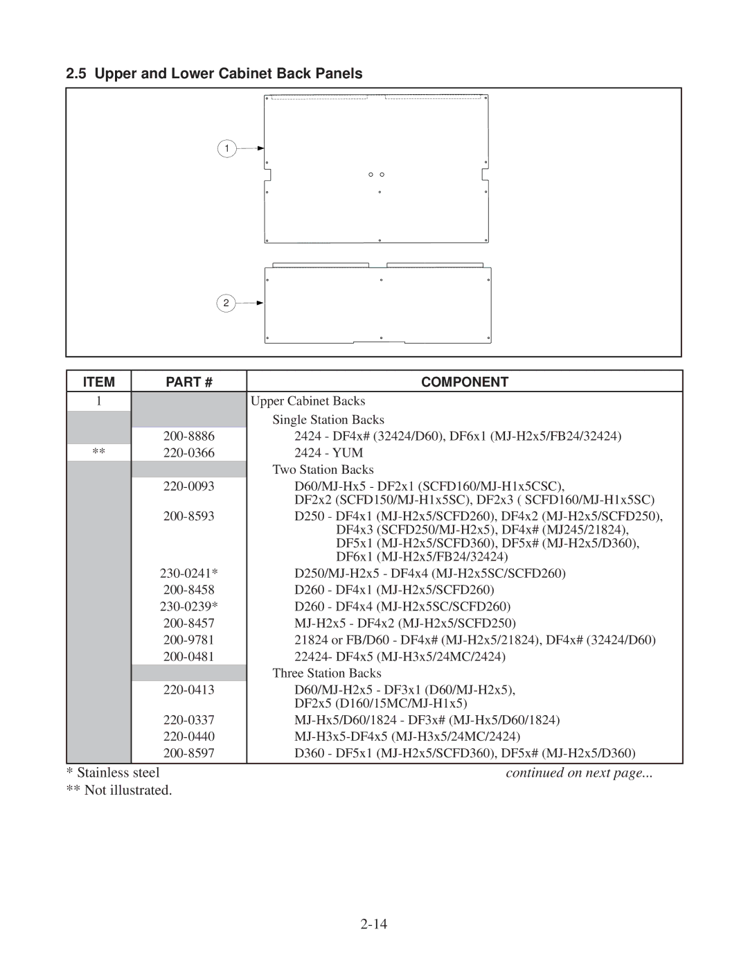 Frymaster DF20000001 manual Upper and Lower Cabinet Back Panels 