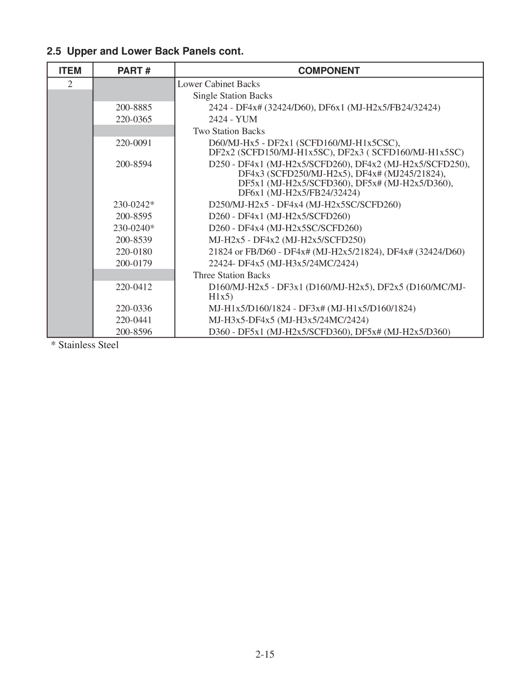 Frymaster DF20000001 manual Upper and Lower Back Panels 