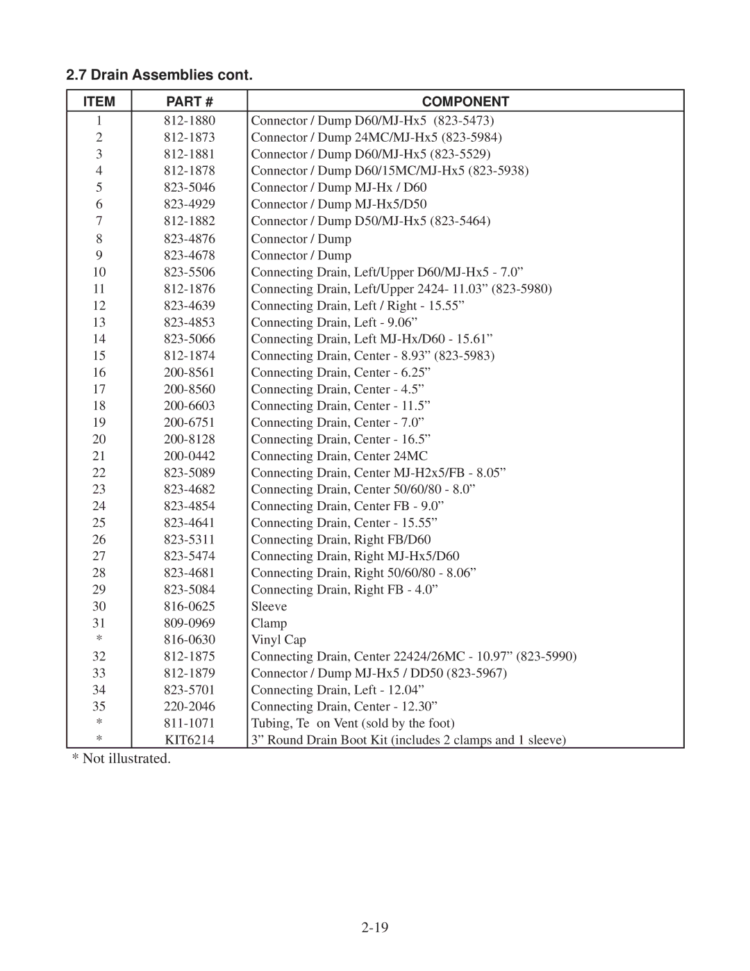 Frymaster DF20000001 manual Drain Assemblies 