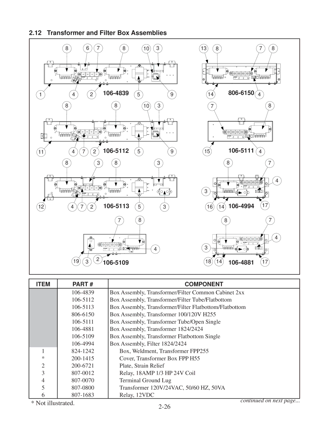 Frymaster DF20000001 manual Transformer and Filter Box Assemblies 