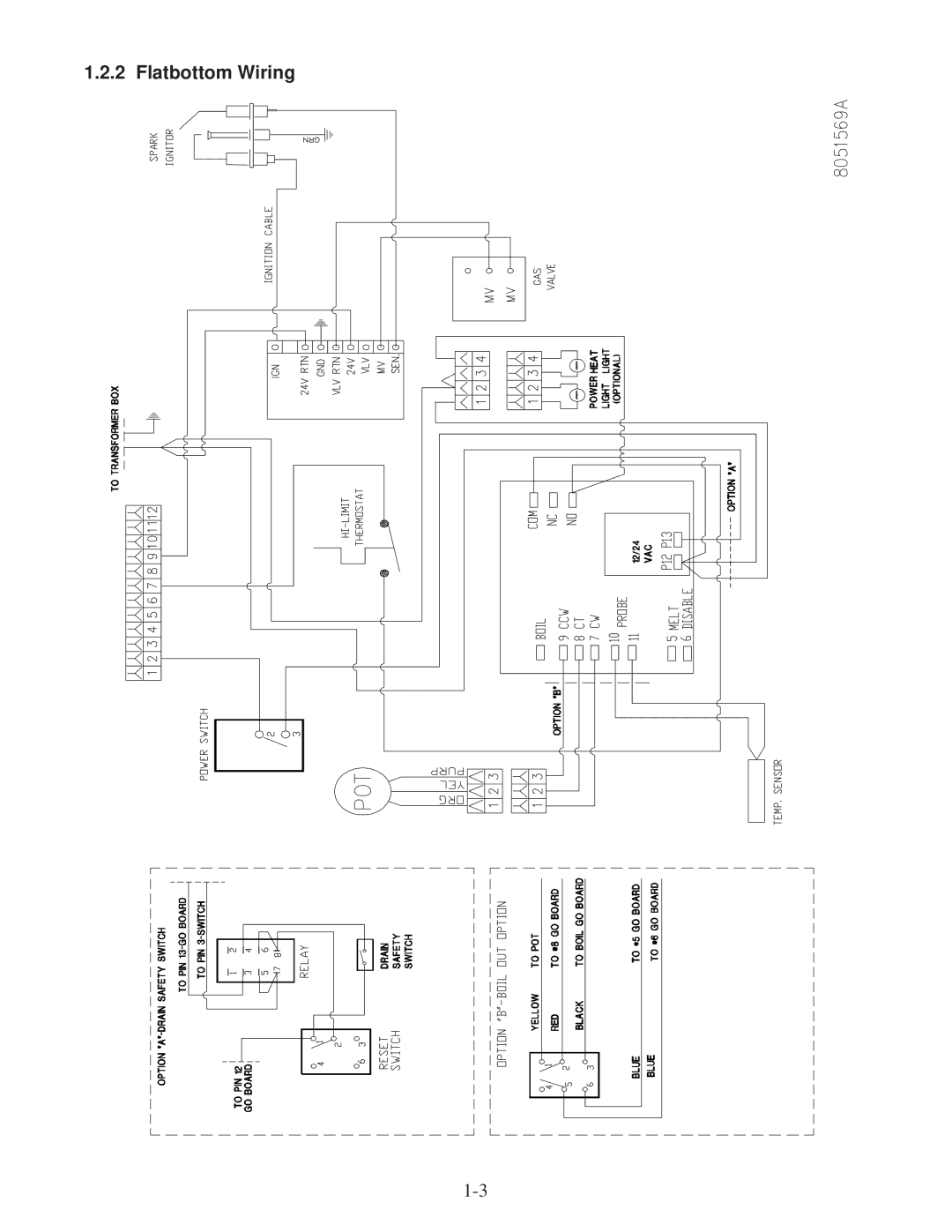 Frymaster DF20000001 manual Flatbottom Wiring 