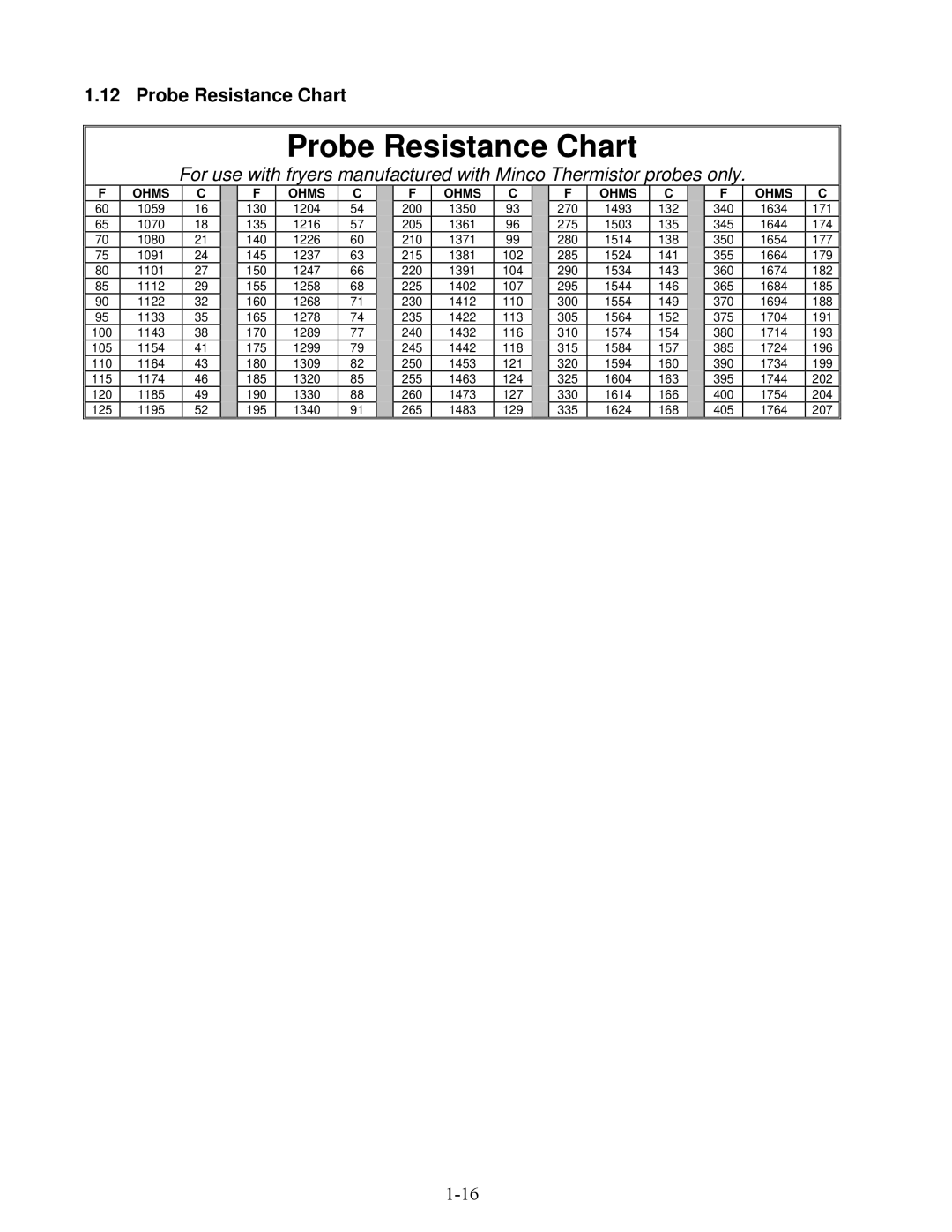 Frymaster E4 manual Probe Resistance Chart 