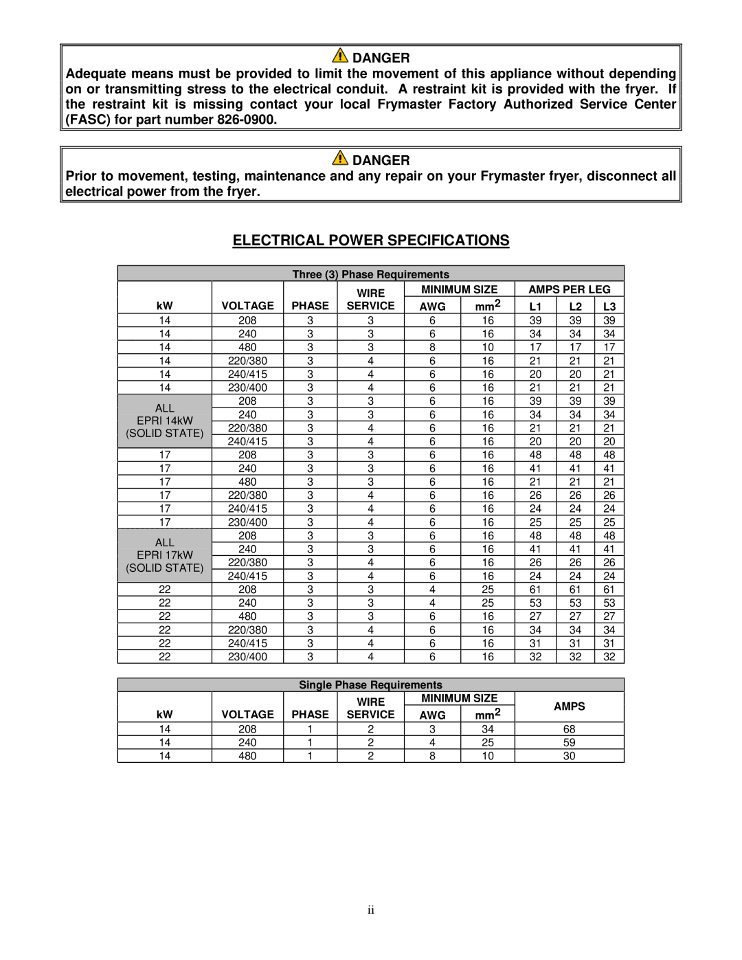 Frymaster E4 manual Electrical Power Specifications 