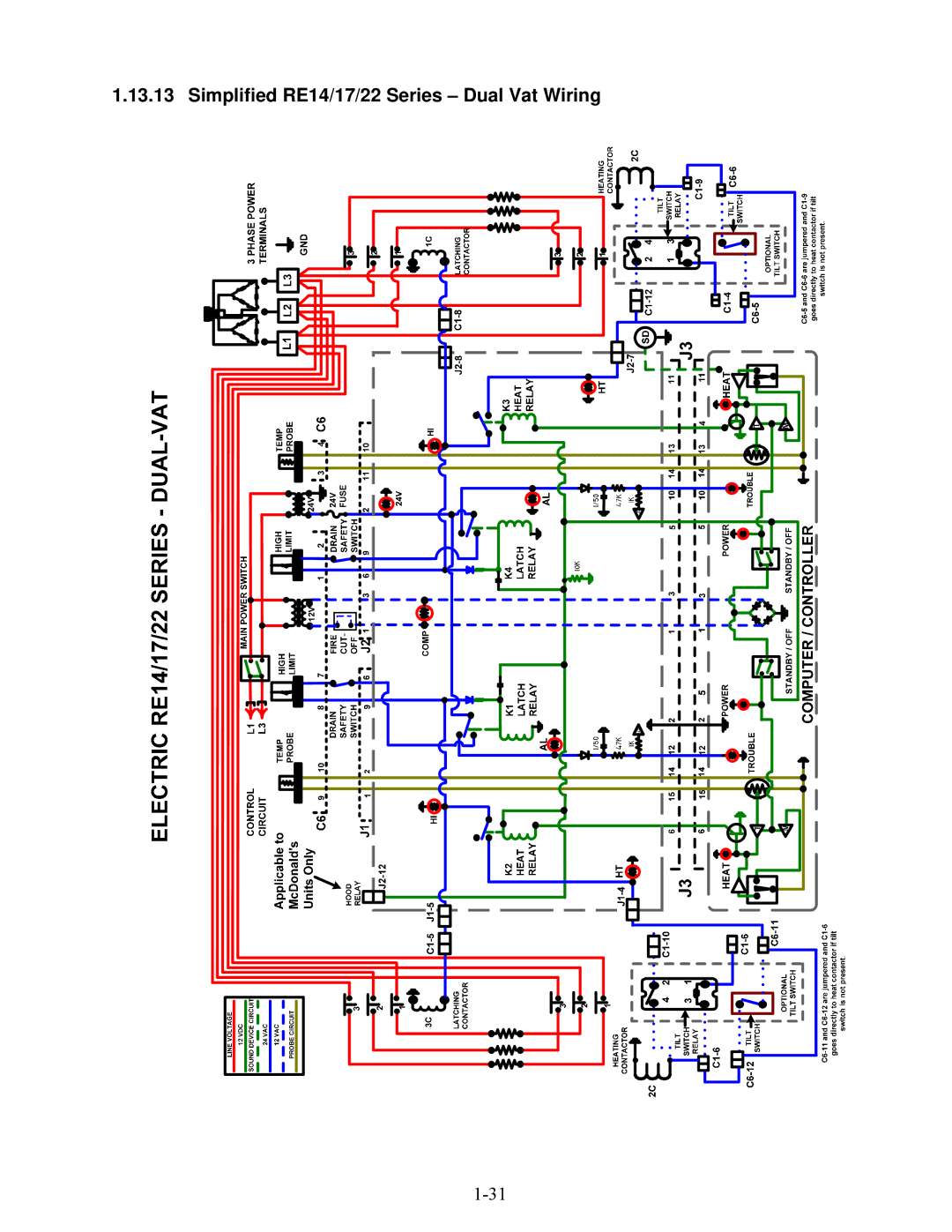 Frymaster E4 manual Simplified RE14/17/22 Series Dual Vat Wiring 