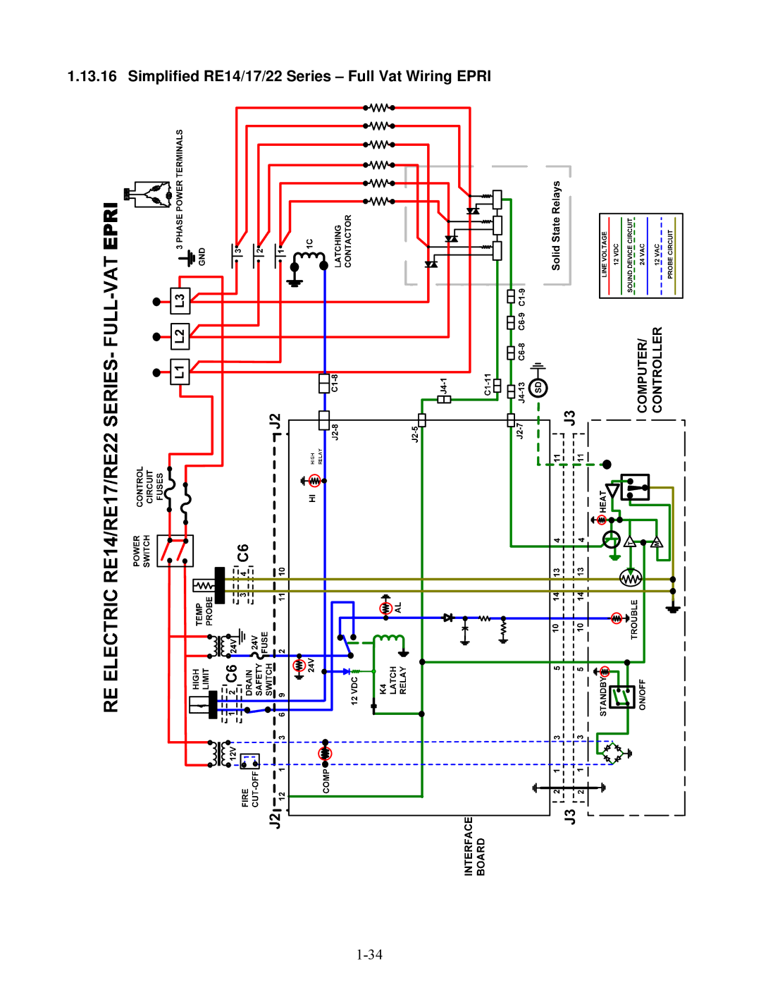 Frymaster E4 manual Simplified RE14/17/22 Series Full Vat Wiring Epri 