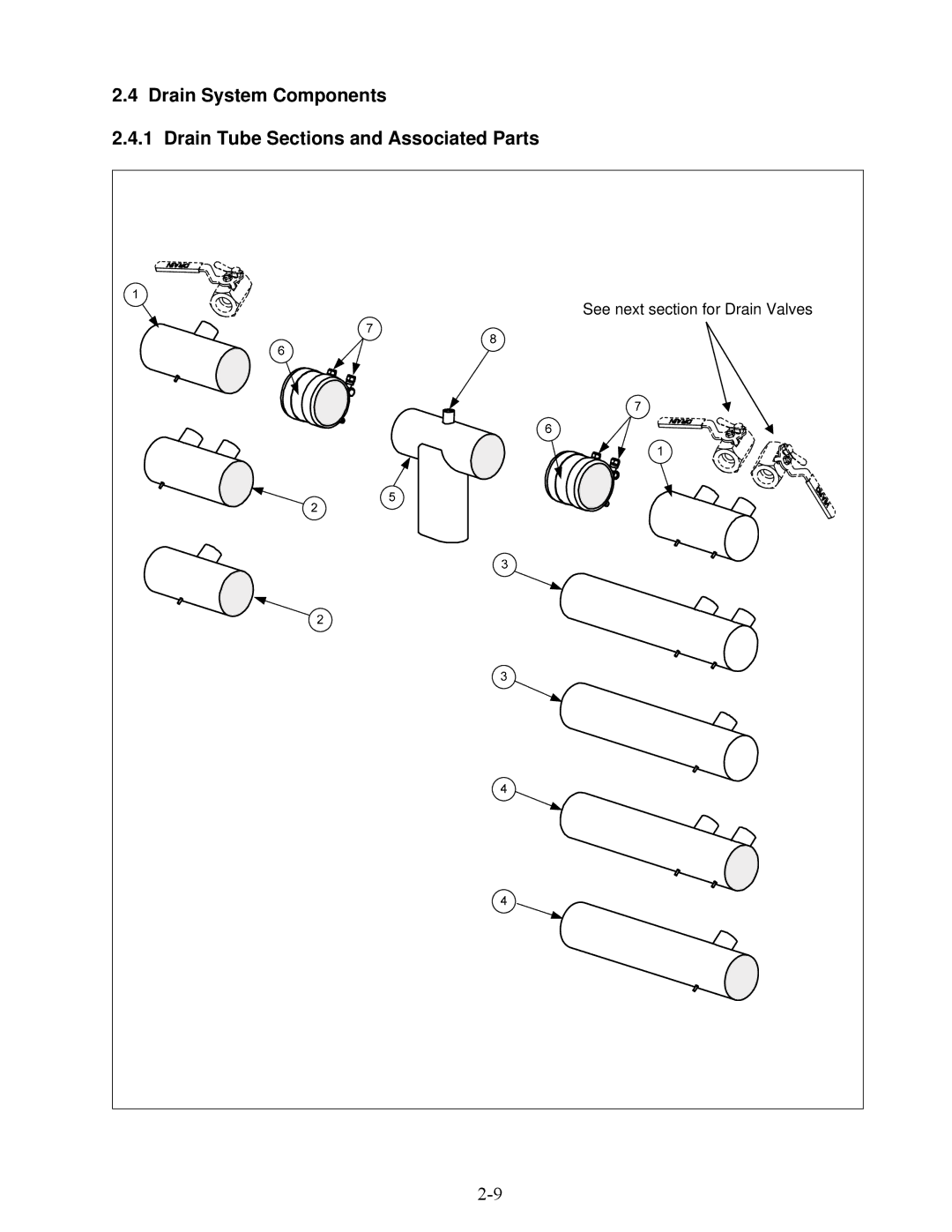 Frymaster E4 manual See next section for Drain Valves 