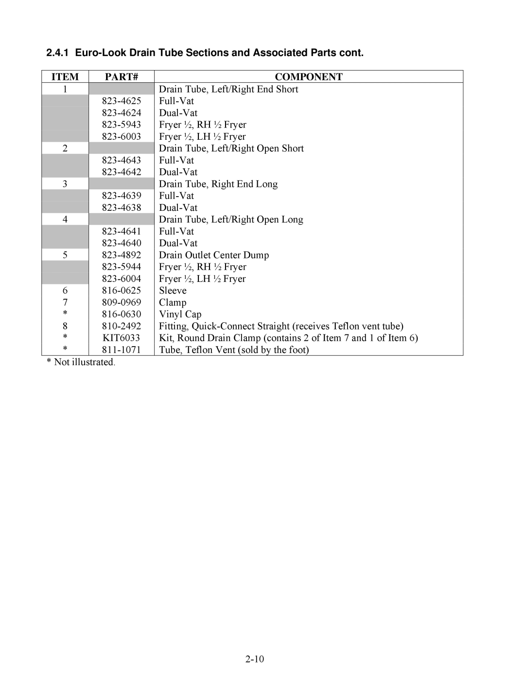 Frymaster E4 manual Euro-Look Drain Tube Sections and Associated Parts, PART# Component 