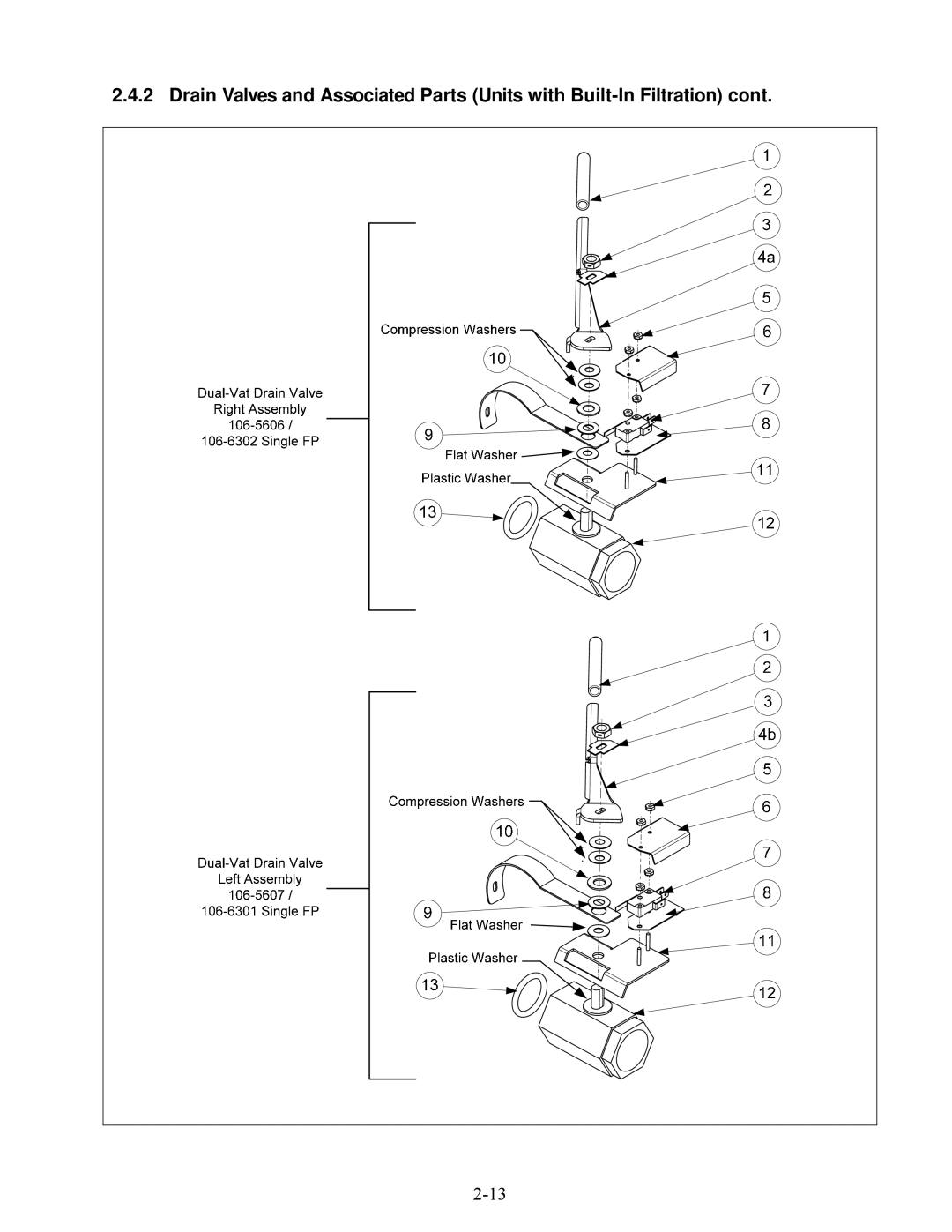 Frymaster E4 manual 