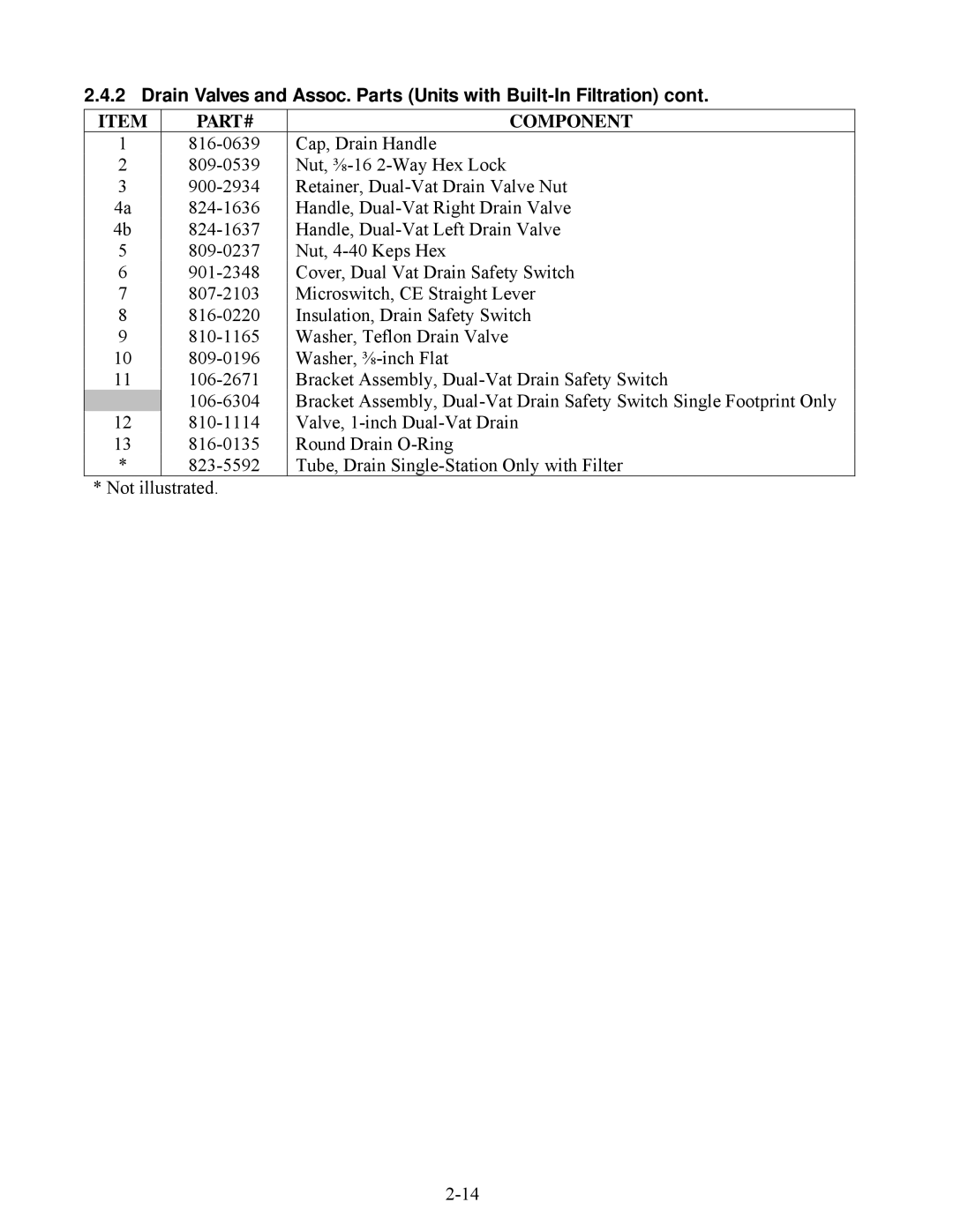 Frymaster E4 manual Drain Valves and Assoc. Parts Units with Built-In Filtration 