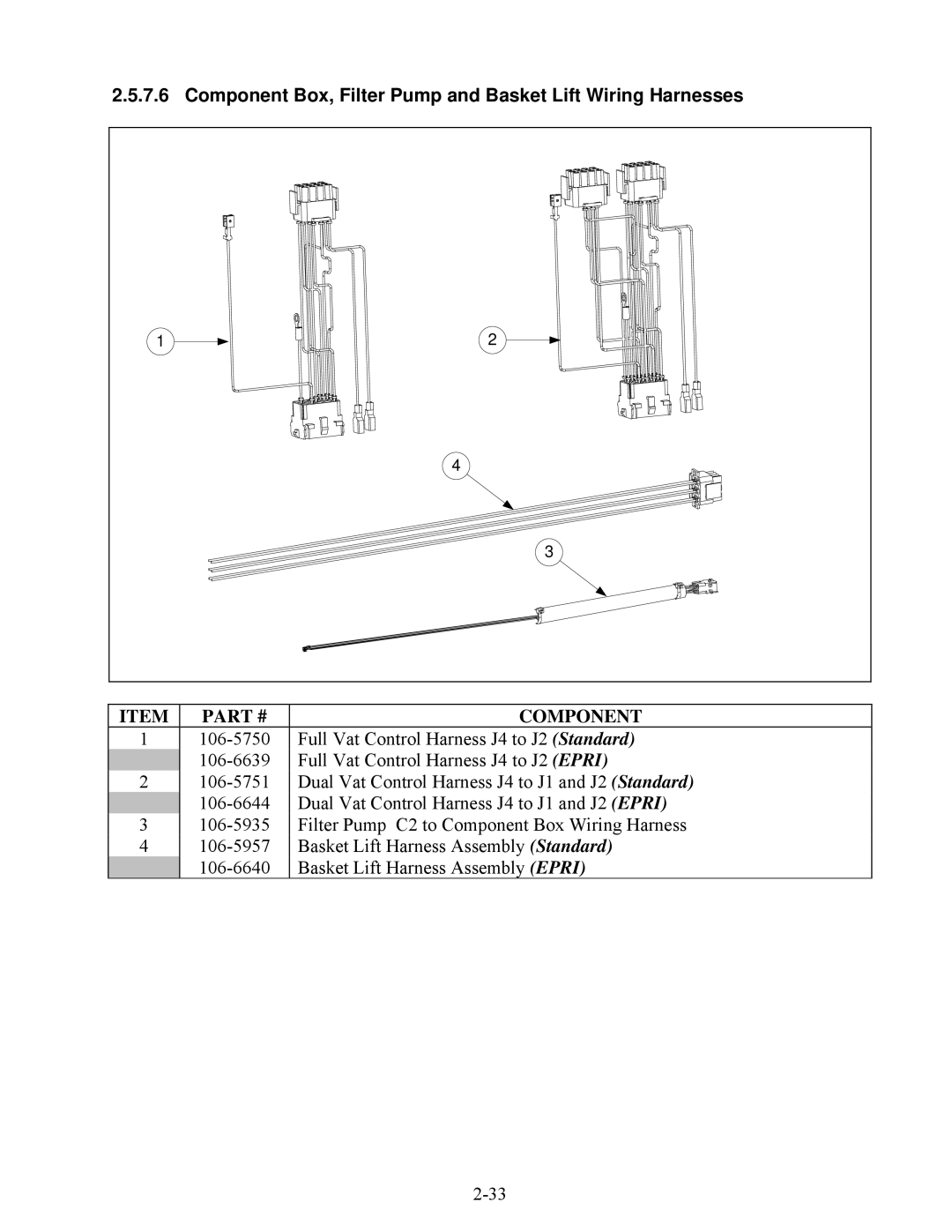 Frymaster E4 manual Component Box, Filter Pump and Basket Lift Wiring Harnesses 