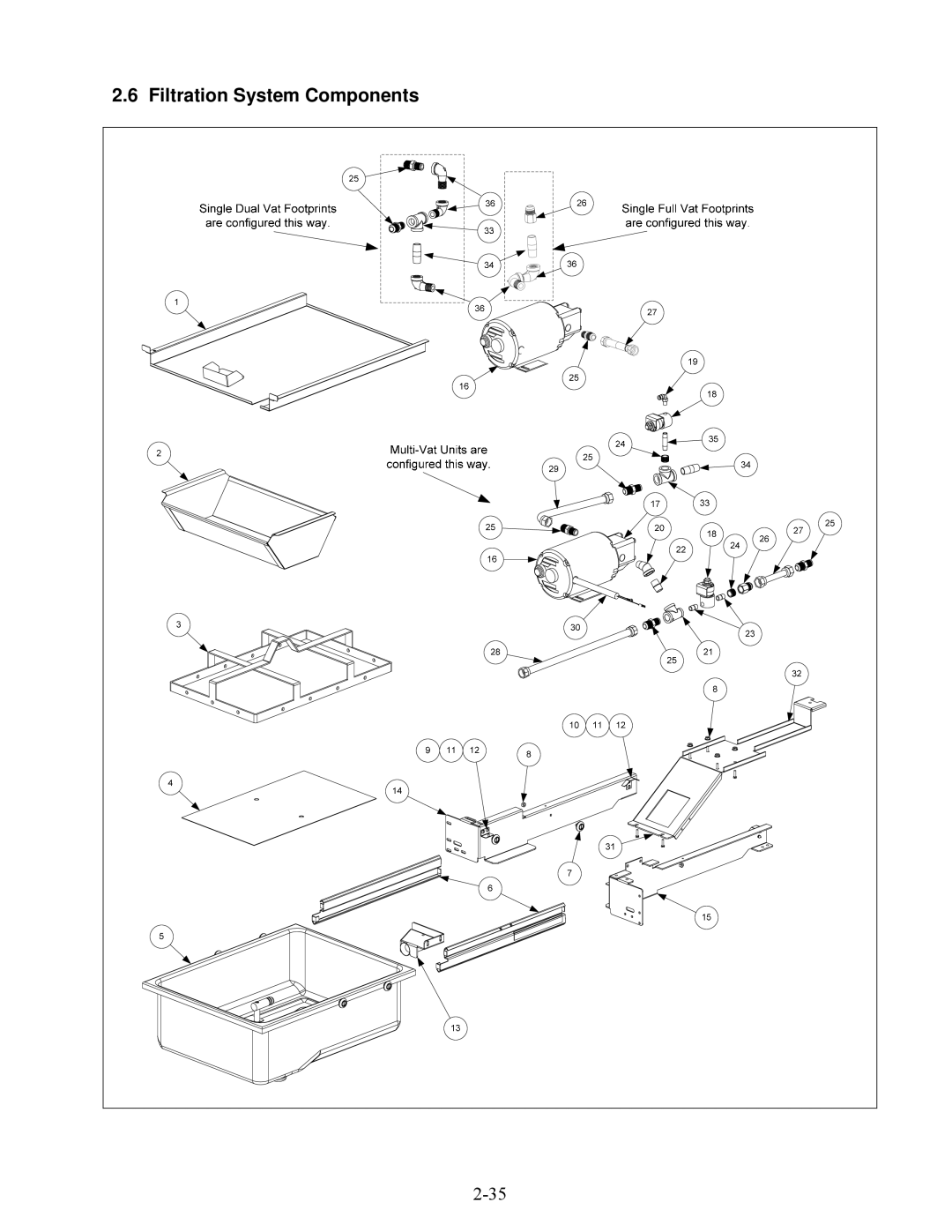 Frymaster E4 manual Filtration System Components 