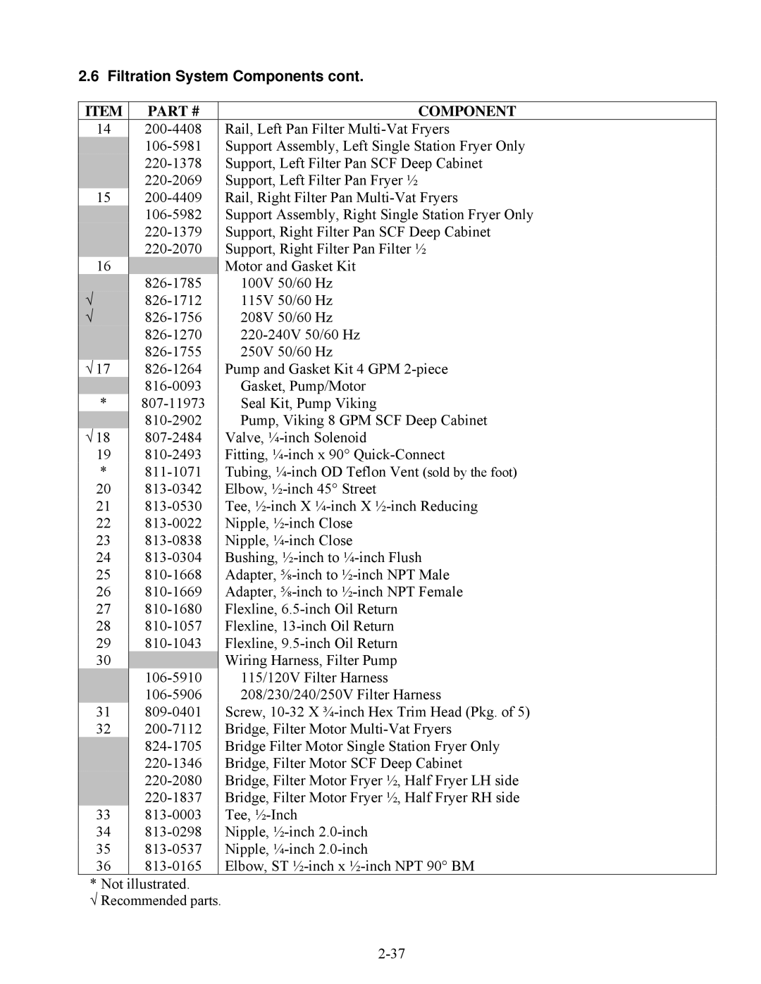 Frymaster E4 manual √ Recommended parts 