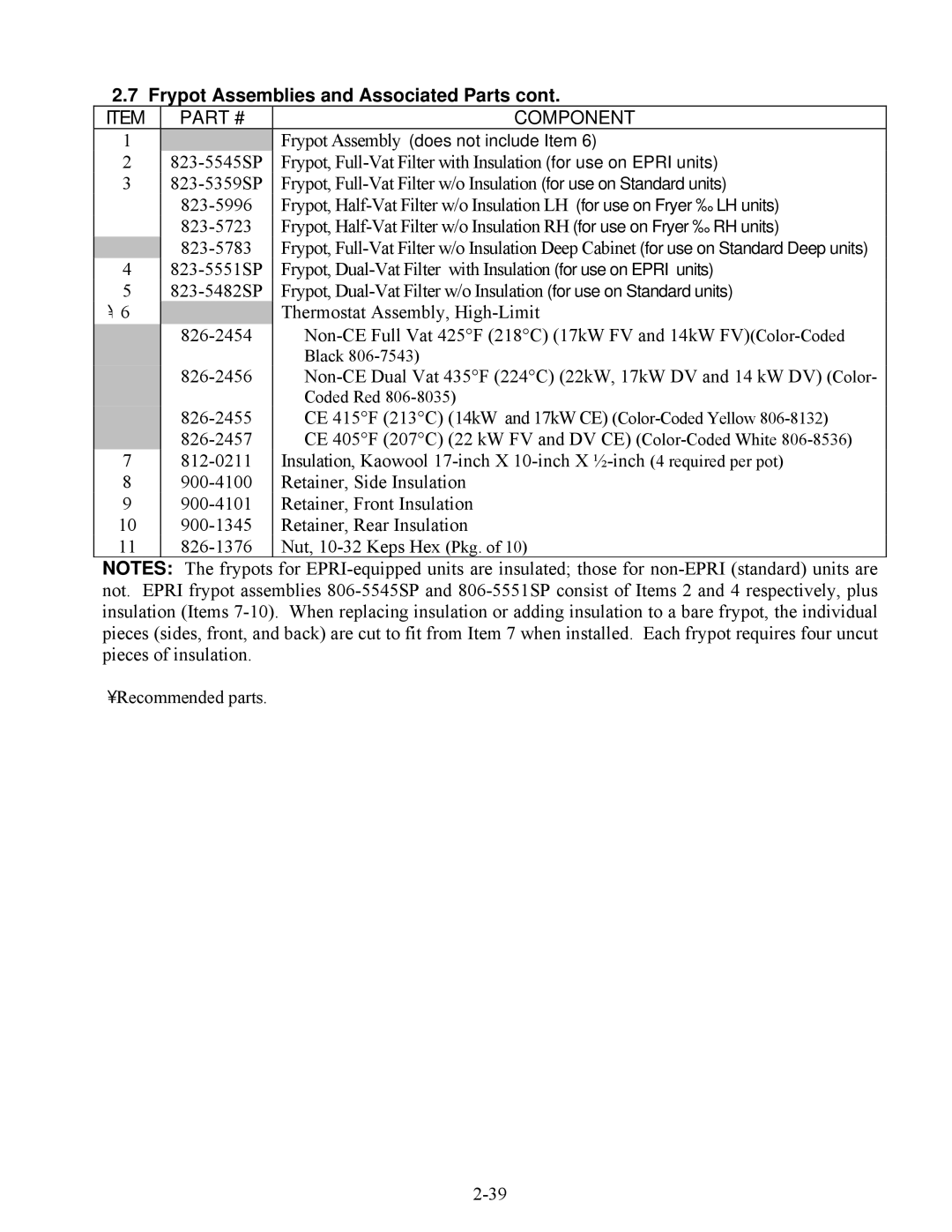 Frymaster E4 manual Frypot Assembly does not include Item 