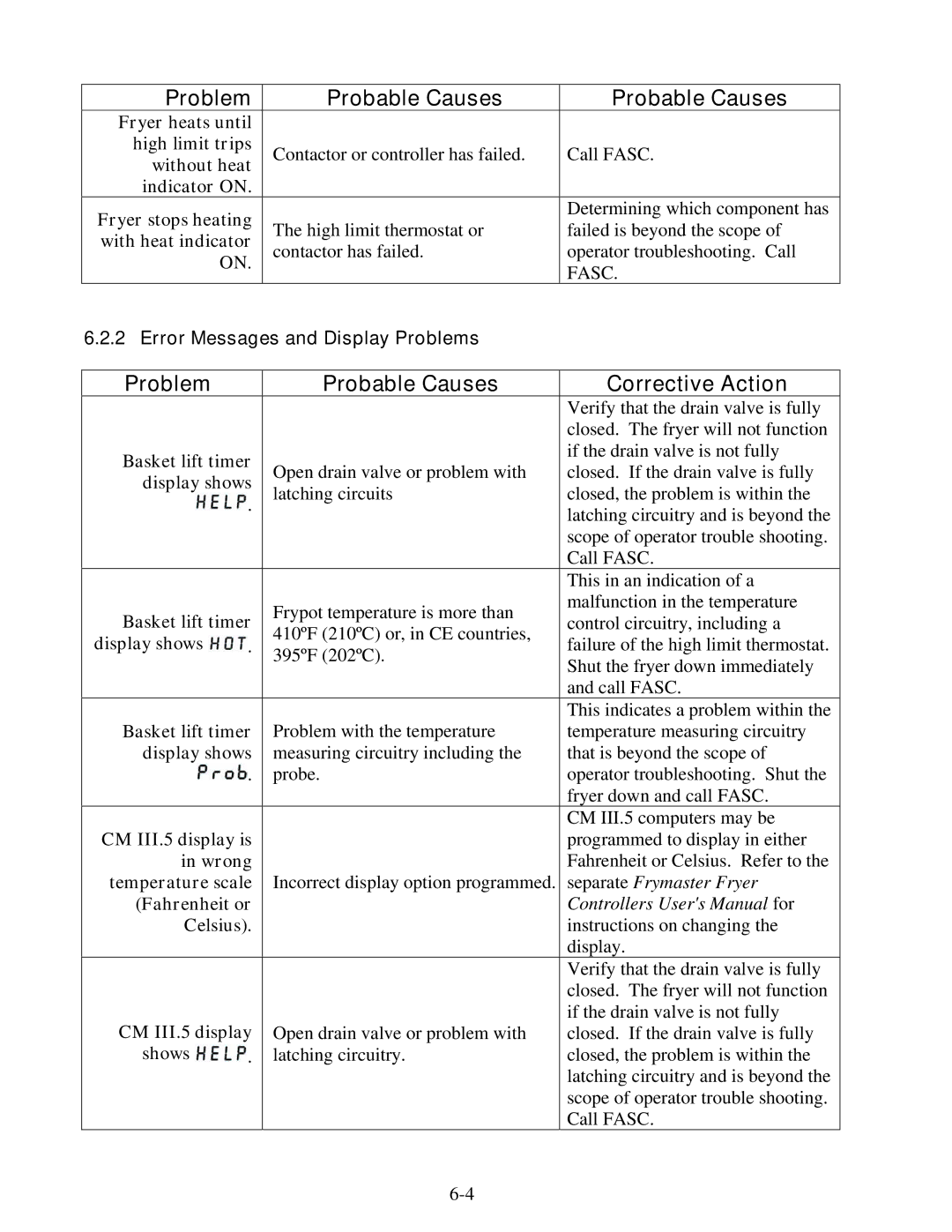 Frymaster E4 operation manual Error Messages and Display Problems 