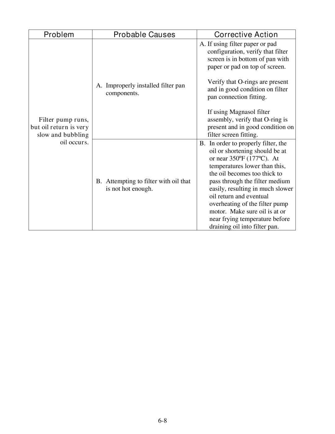 Frymaster E4 operation manual But oil return is very, Slow and bubbling, Oil occurs 