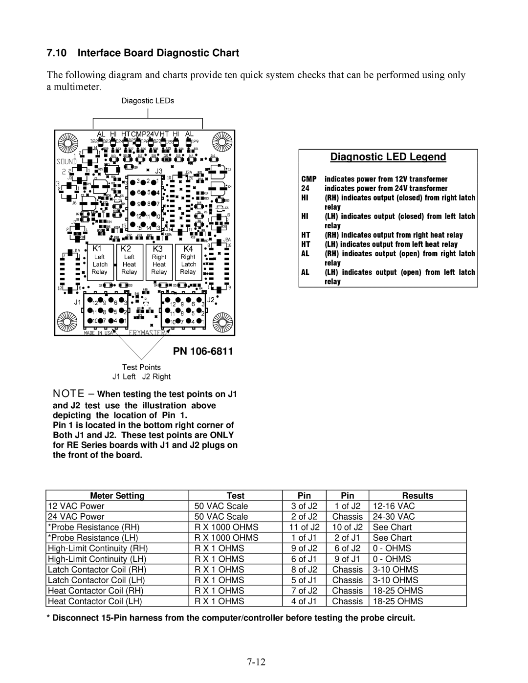 Frymaster E4 manual Interface Board Diagnostic Chart, Diagnostic LED Legend 