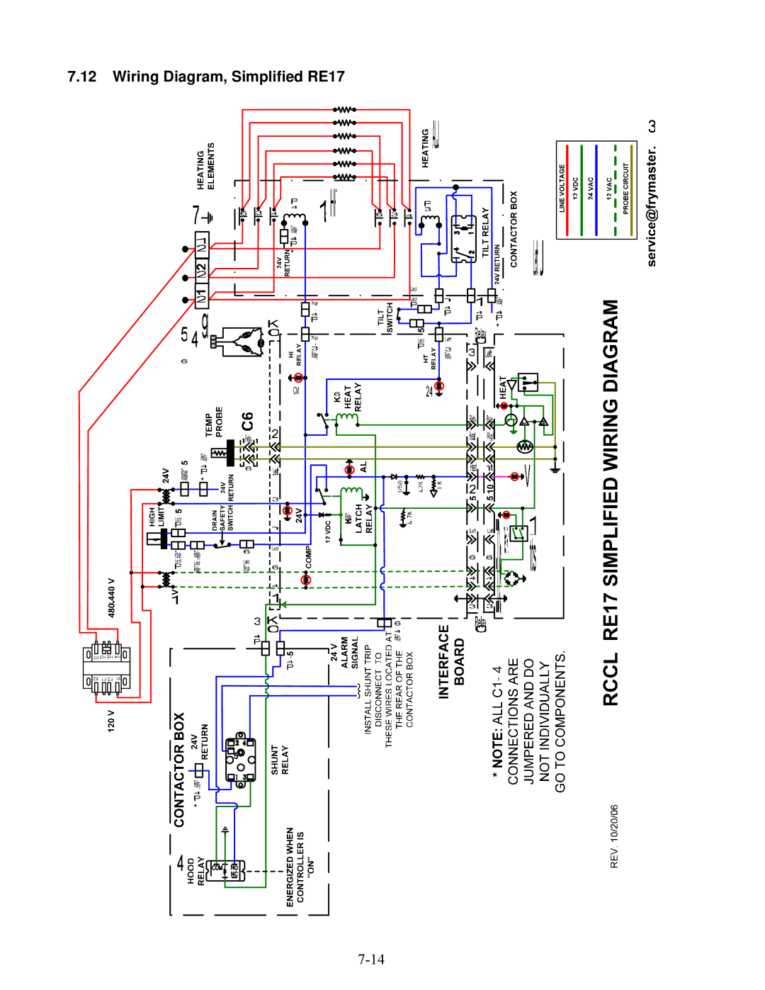 Frymaster E4 manual Wiring Diagram, Simplified RE17 