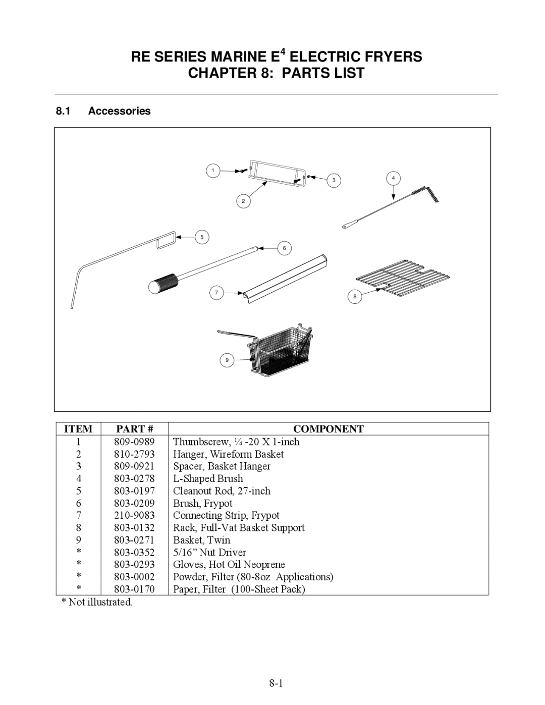 Frymaster manual RE Series Marine E4 Electric Fryers Parts List, Accessories 