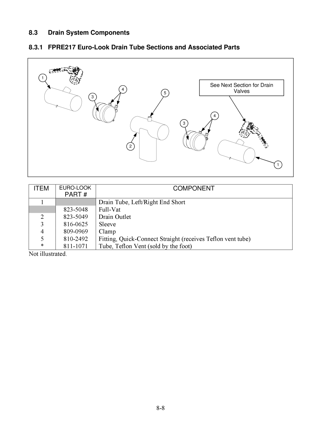 Frymaster E4 manual Drain Tube, Left/Right End Short 