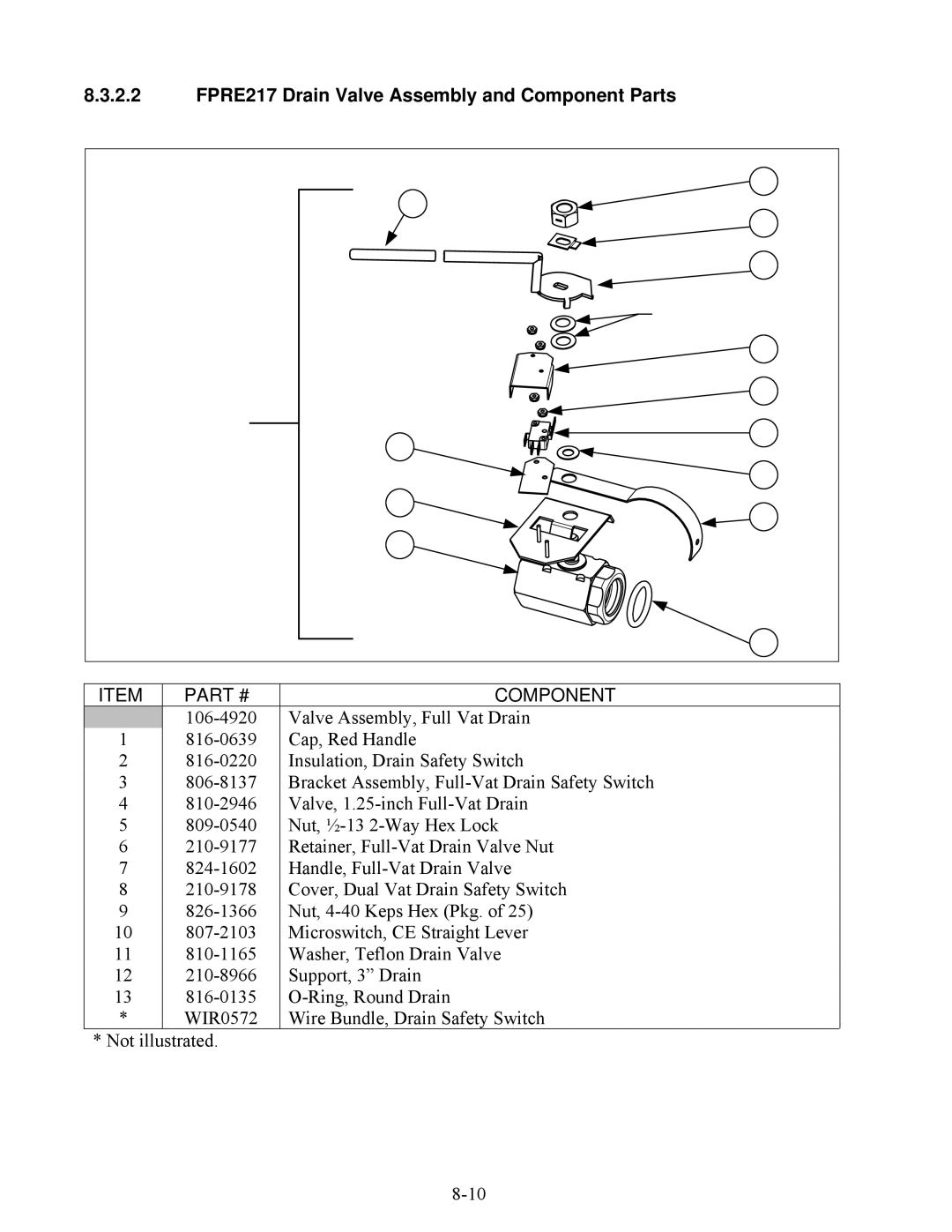 Frymaster E4 manual FPRE217 Drain Valve Assembly and Component Parts 