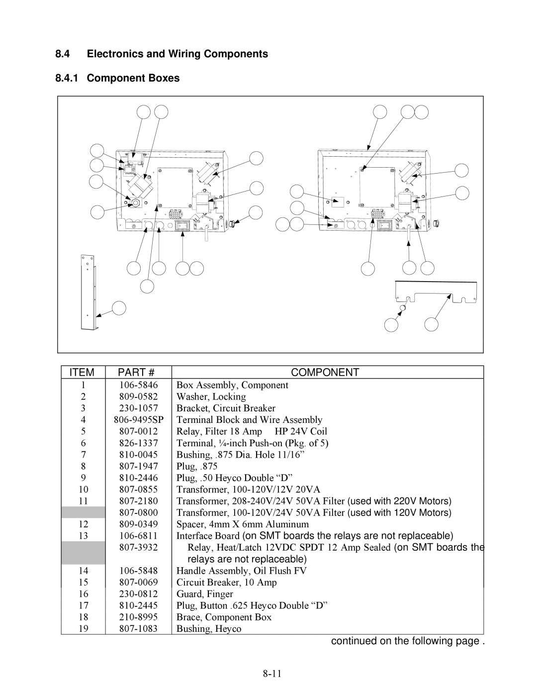 Frymaster E4 manual Electronics and Wiring Components 8.4.1 Component Boxes, Relays are not replaceable 