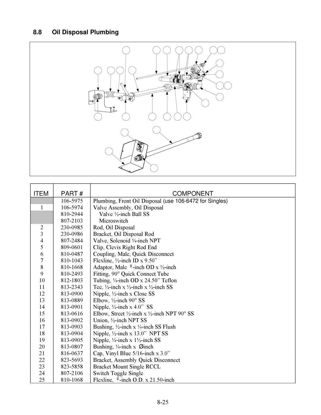 Frymaster E4 manual Oil Disposal Plumbing 