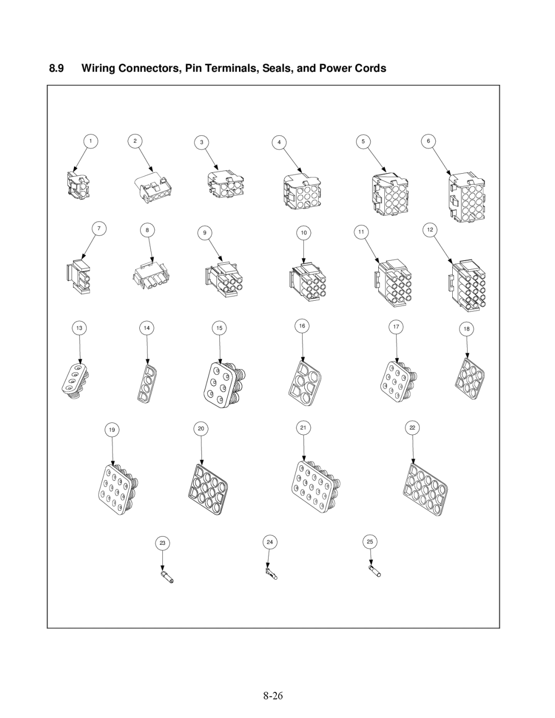 Frymaster E4 manual Wiring Connectors, Pin Terminals, Seals, and Power Cords 