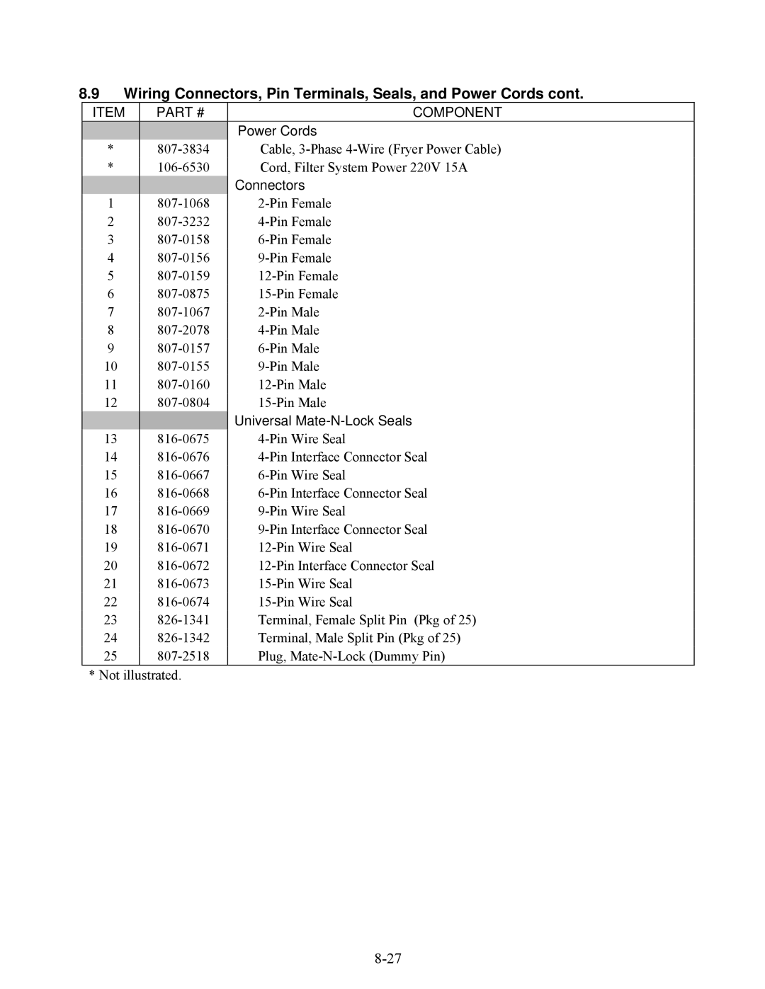 Frymaster E4 manual Component 