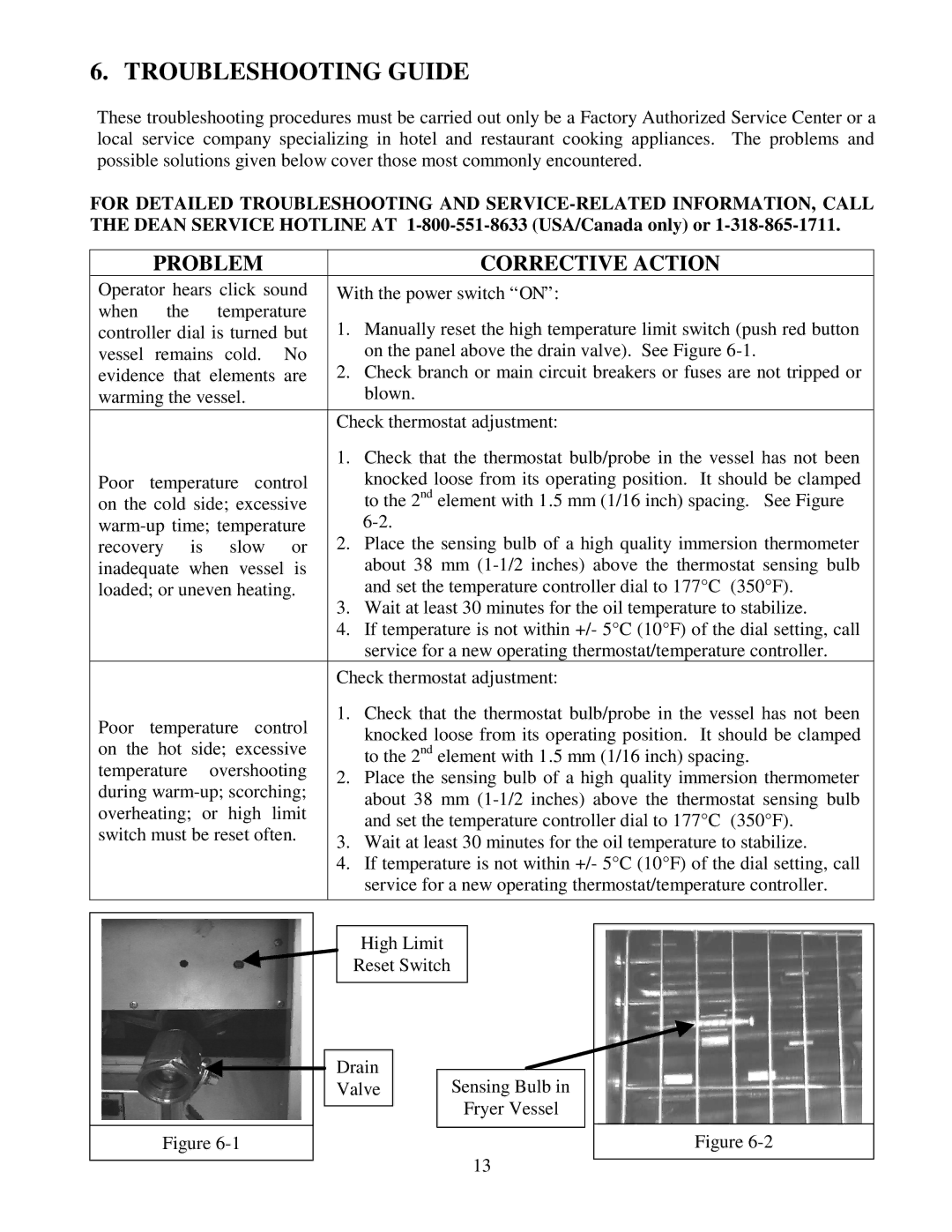 Frymaster Electric Fryer operation manual Troubleshooting Guide, Problem Corrective Action 