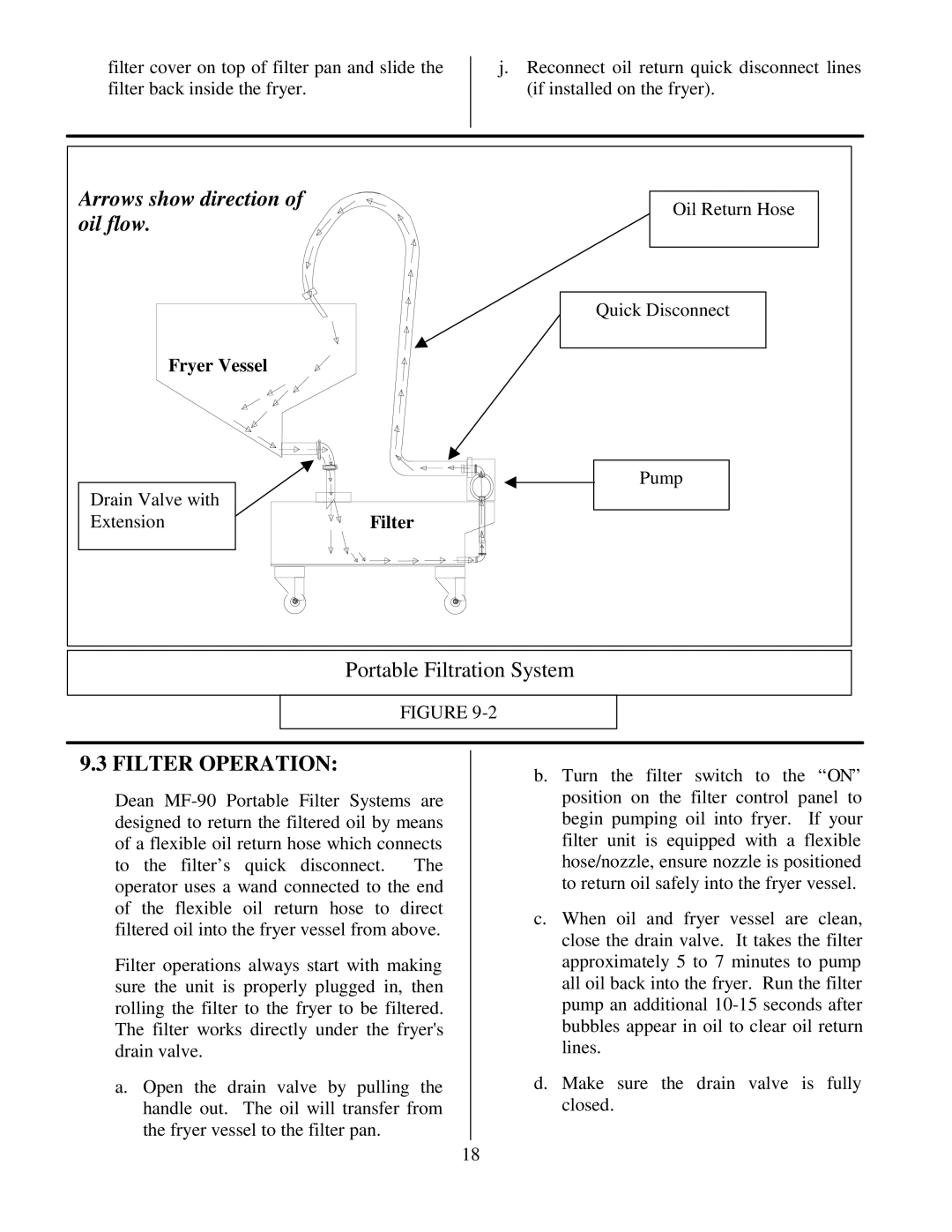 Frymaster Electric Fryer operation manual Oil flow, Filter Operation 