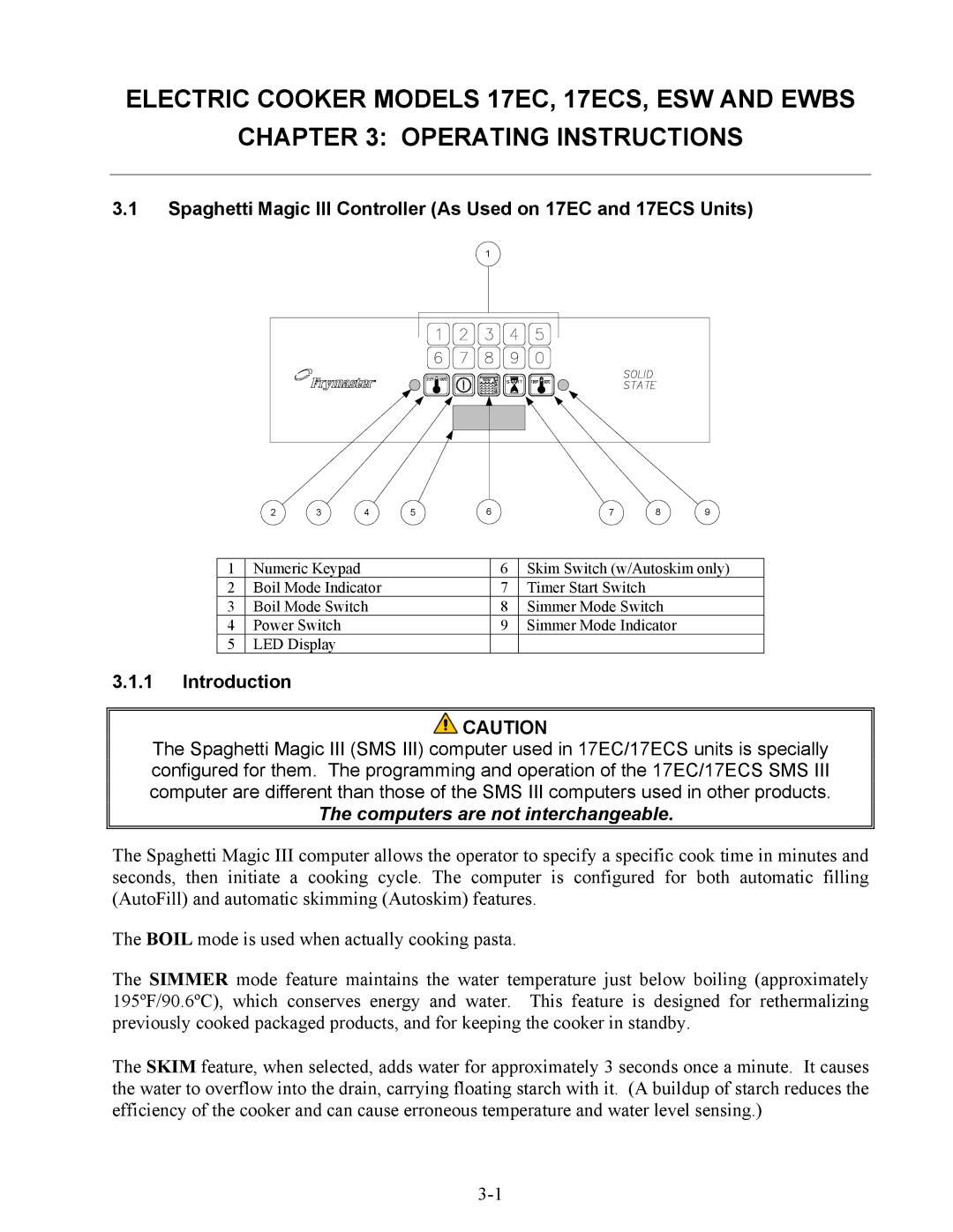 Frymaster ESW, 17ECS, EWBS manual Introduction, Computers are not interchangeable 