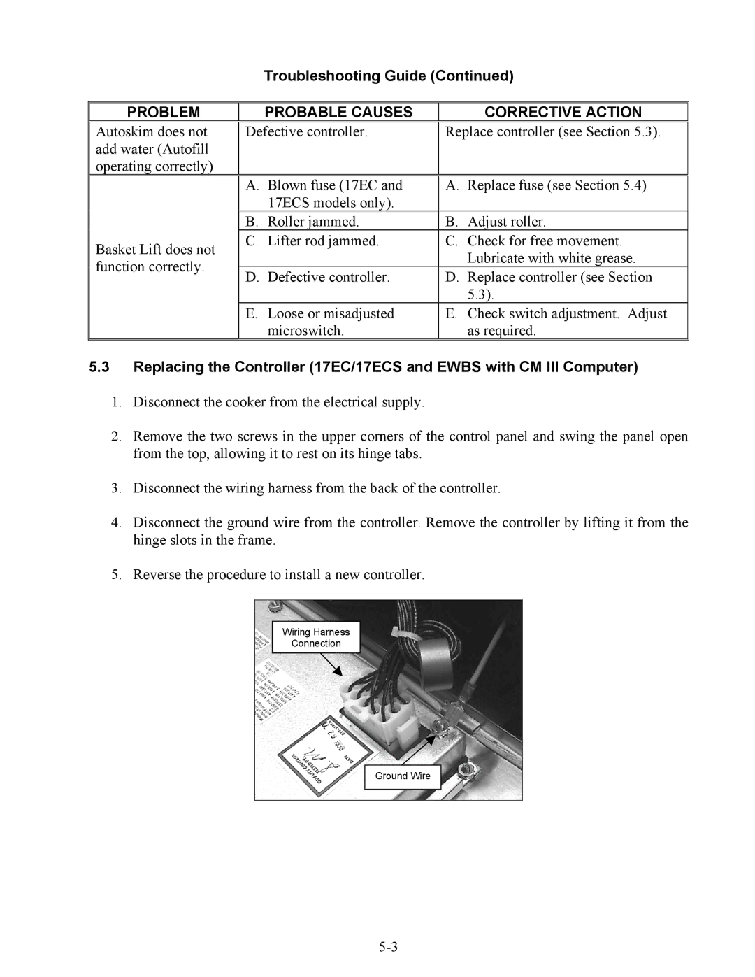 Frymaster ESW, 17ECS, EWBS manual Troubleshooting Guide 