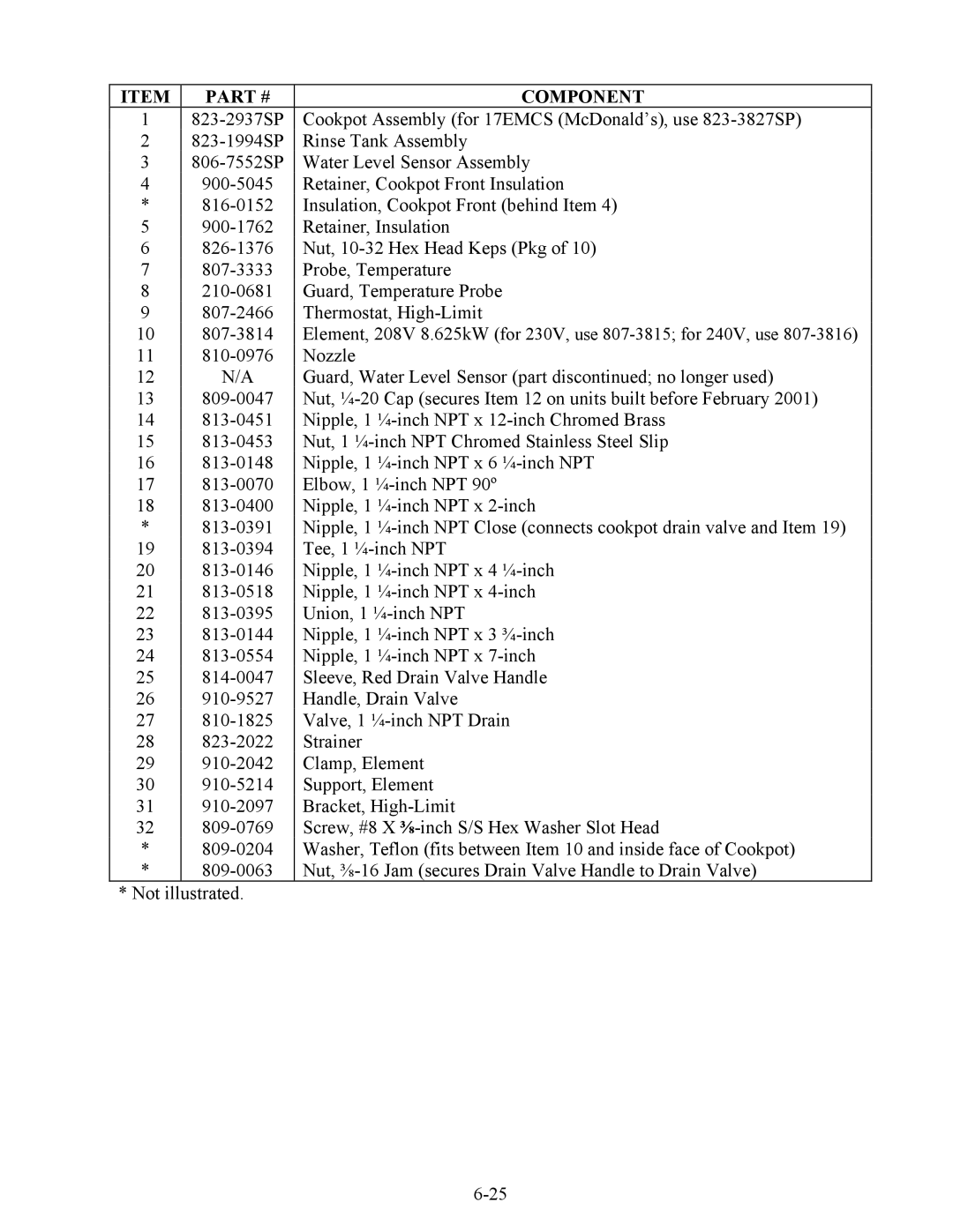 Frymaster 17ECS, ESW, EWBS manual Component 