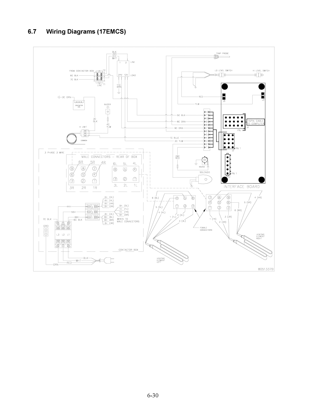 Frymaster EWBS, ESW, 17ECS manual Wiring Diagrams 17EMCS 