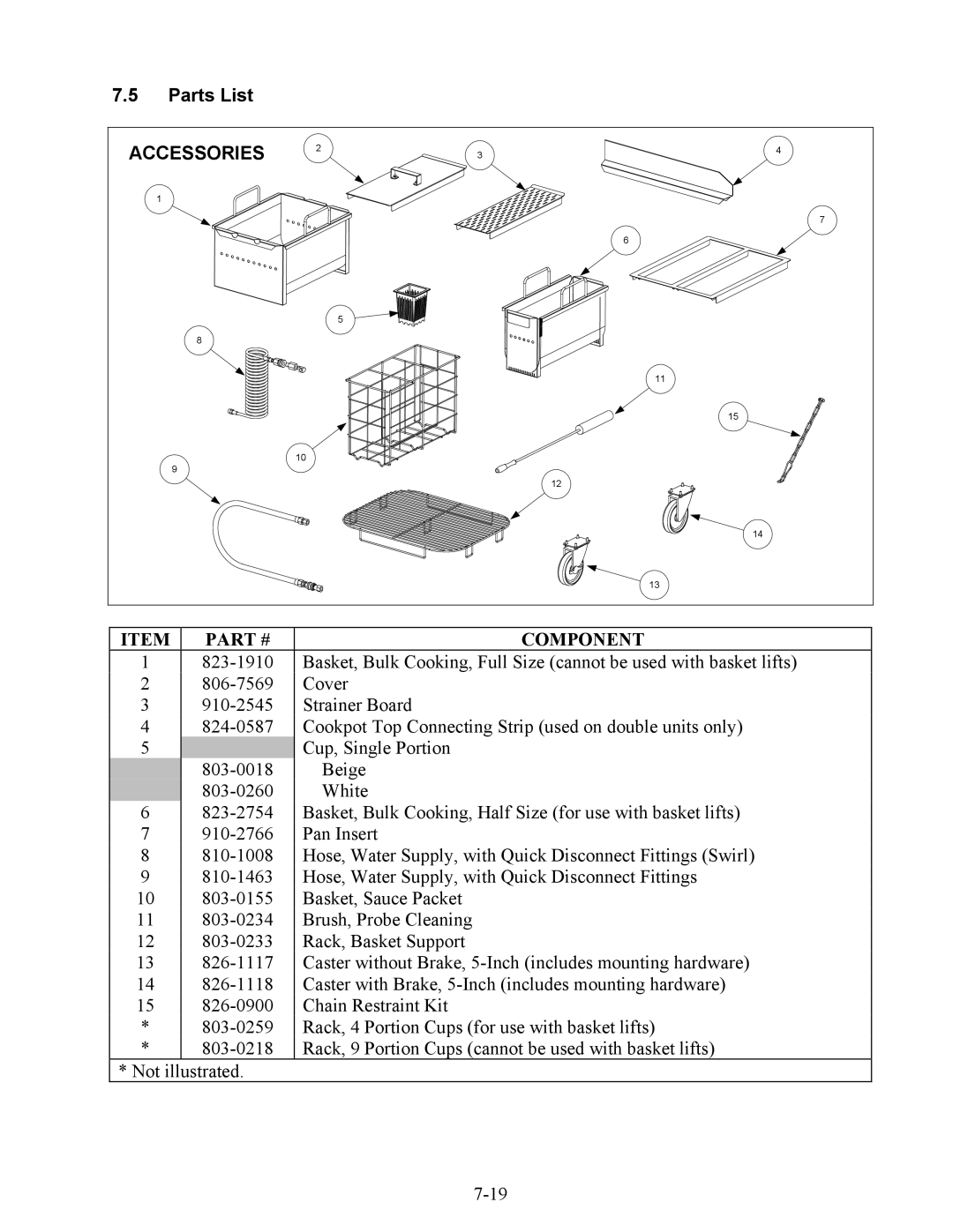 Frymaster ESW, 17ECS, EWBS manual Cover 