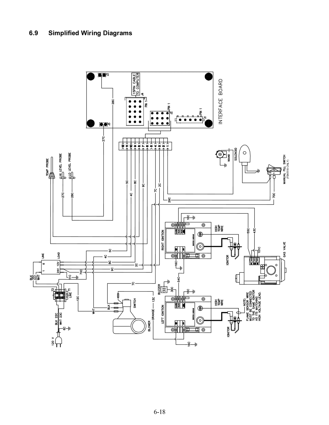 Frymaster FBKR18 Series, FBCR18 manual Simplified Wiring Diagrams, FBKR18 only 