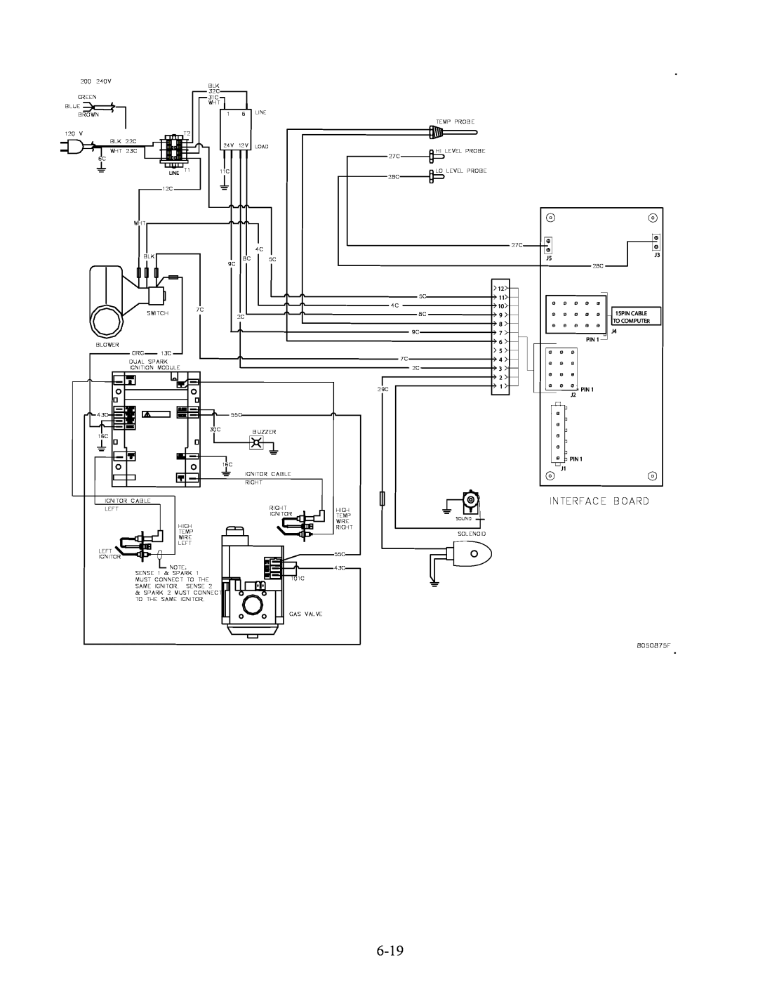 Frymaster FBCR18, FBKR18 Series manual Interface Board, PIN J2 PIN J1, 8050875F 