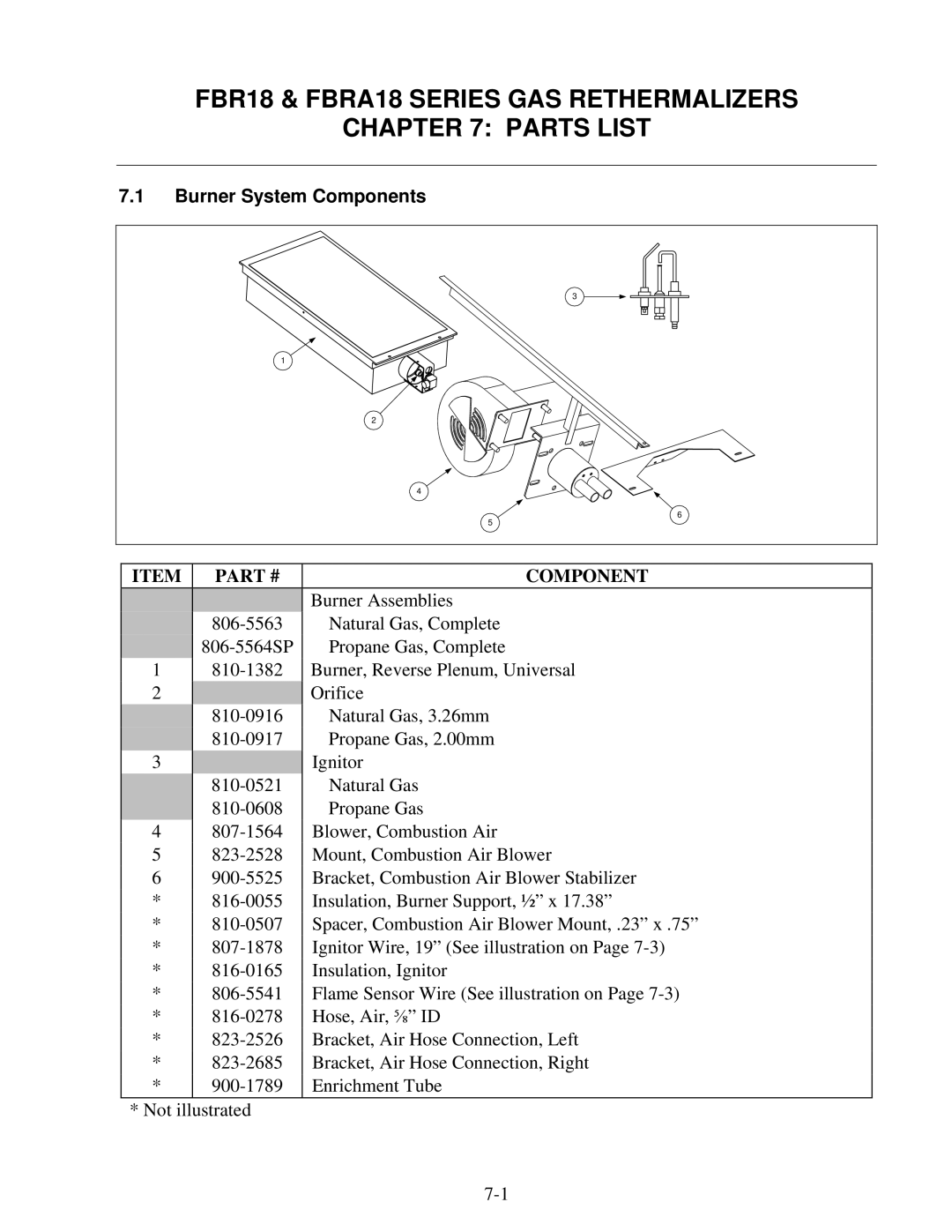 Frymaster FBR18 Series manual FBR18 & FBRA18 Series GAS Rethermalizers Parts List, Burner System Components 