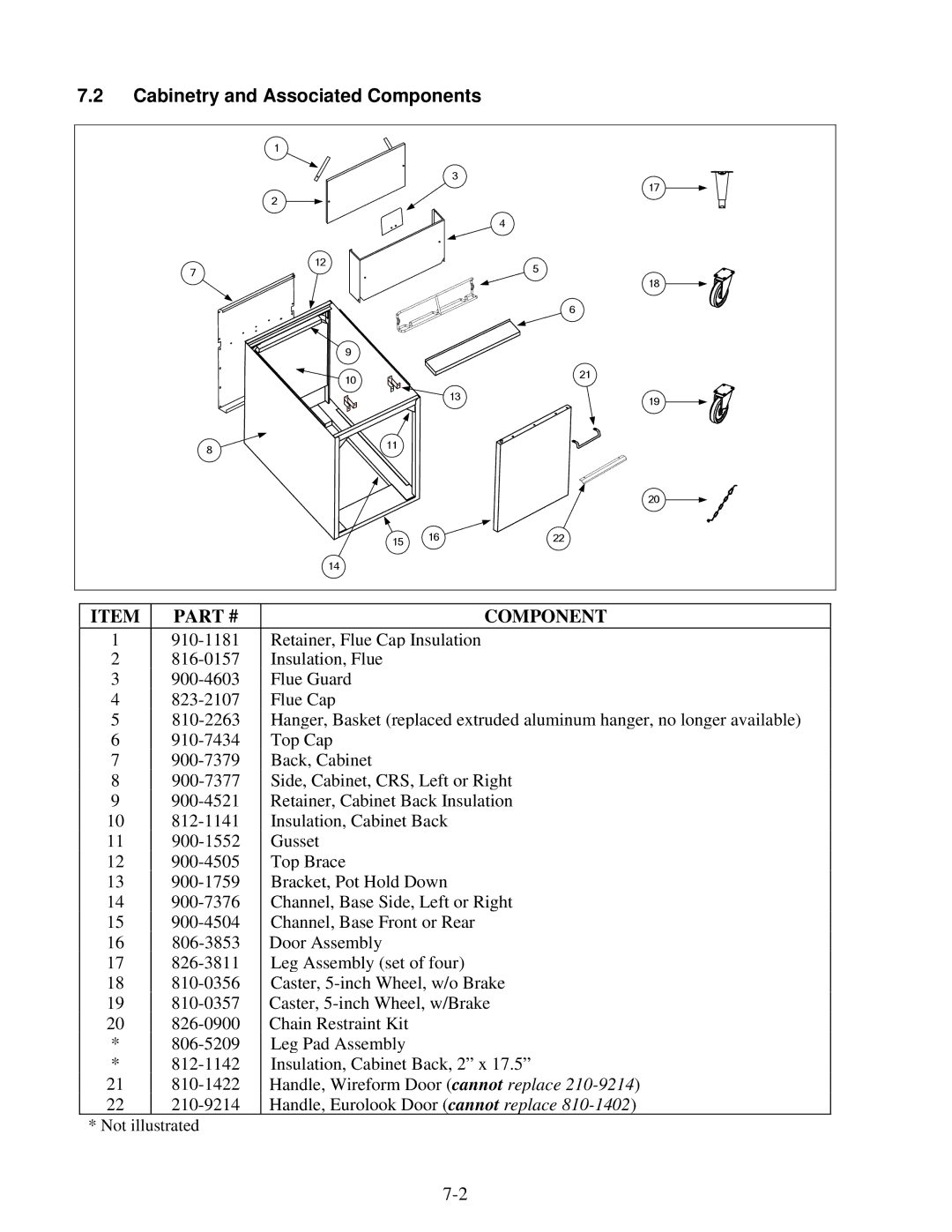 Frymaster FBR18 Series manual Cabinetry and Associated Components 