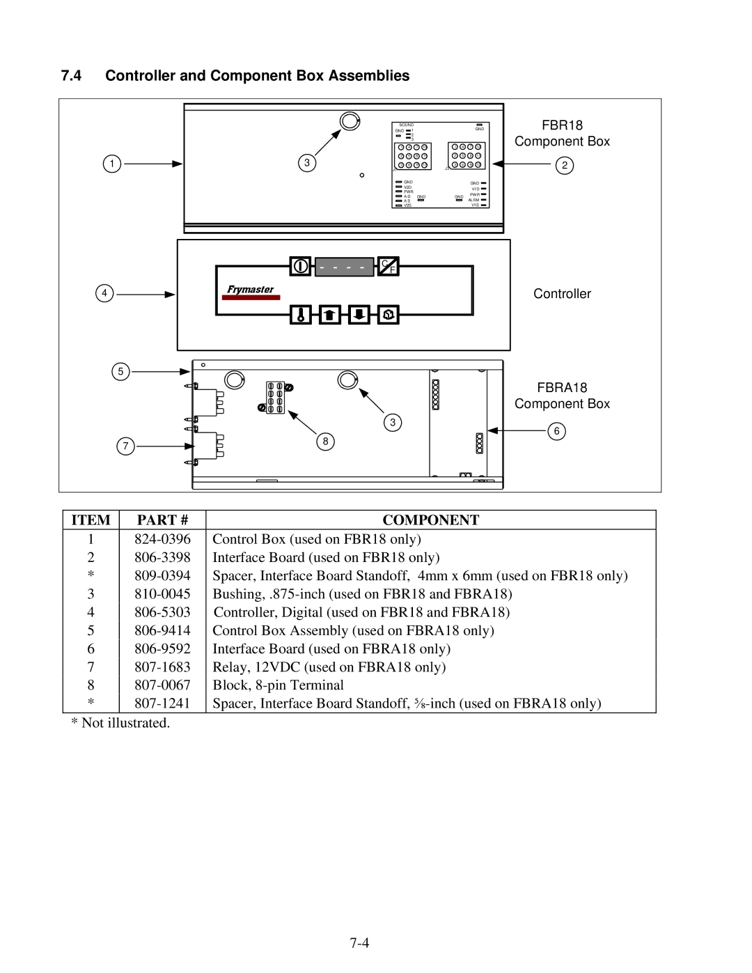 Frymaster FBR18 Series manual Controller and Component Box Assemblies 