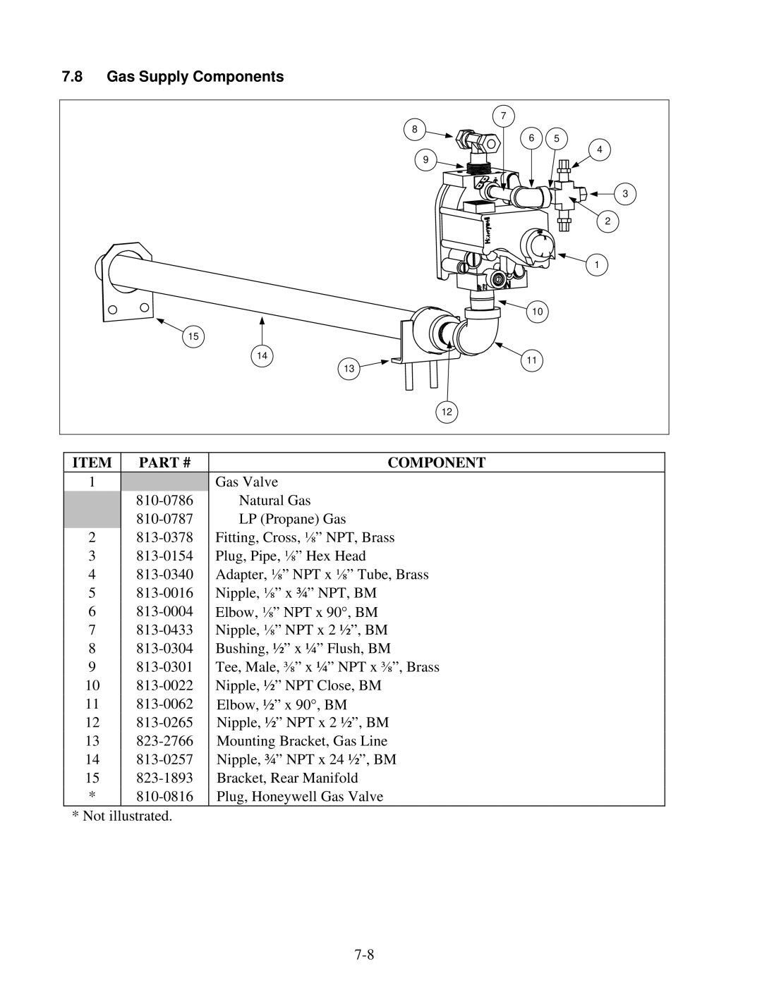 Frymaster FBR18 Series manual Gas Supply Components 