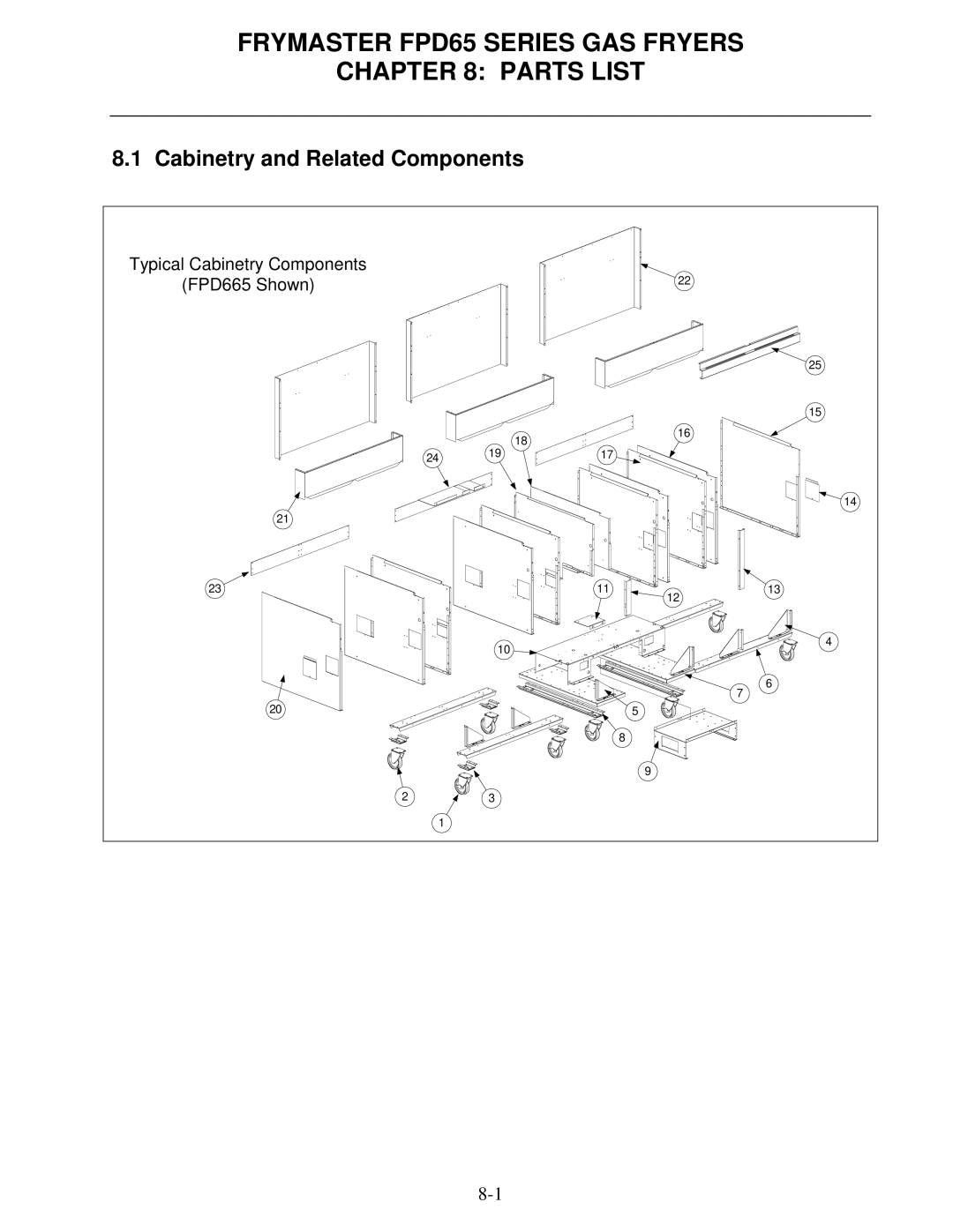 Frymaster FDP65 operation manual Frymaster FPD65 Series GAS Fryers Parts List, Cabinetry and Related Components 