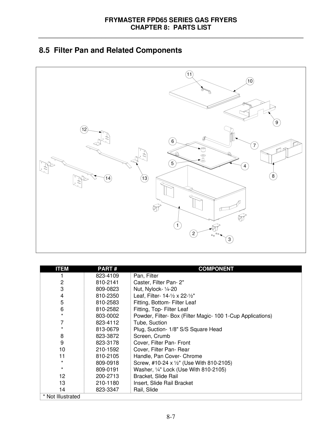 Frymaster FDP65 operation manual Filter Pan and Related Components 