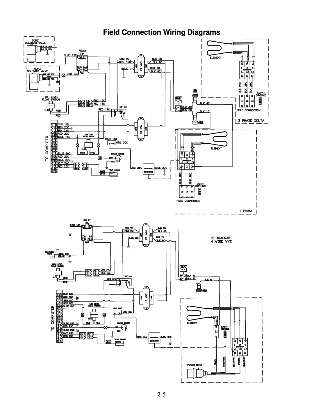 Frymaster FE155 operation manual Field Connection Wiring Diagrams 