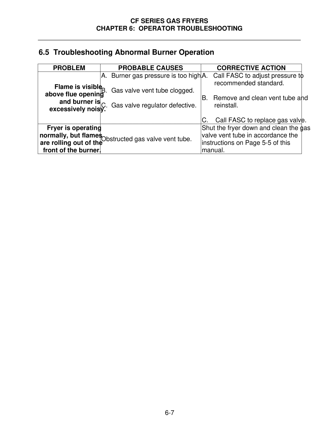 Frymaster FMCF operation manual Troubleshooting Abnormal Burner Operation 