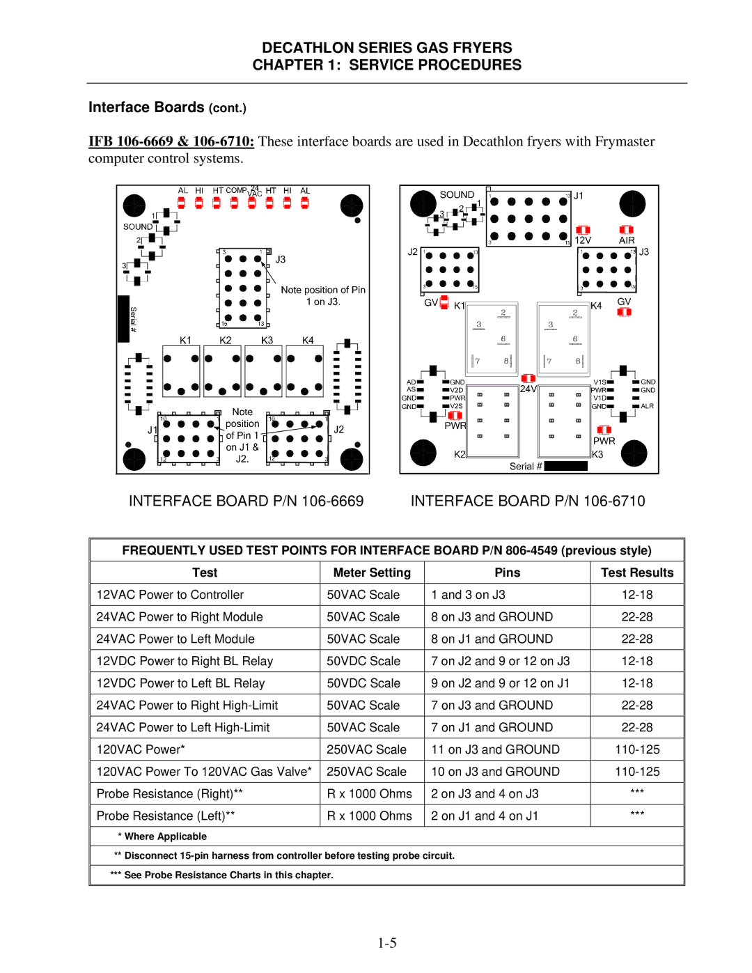 Frymaster FPD, SCFD manual Interface Board P/N 