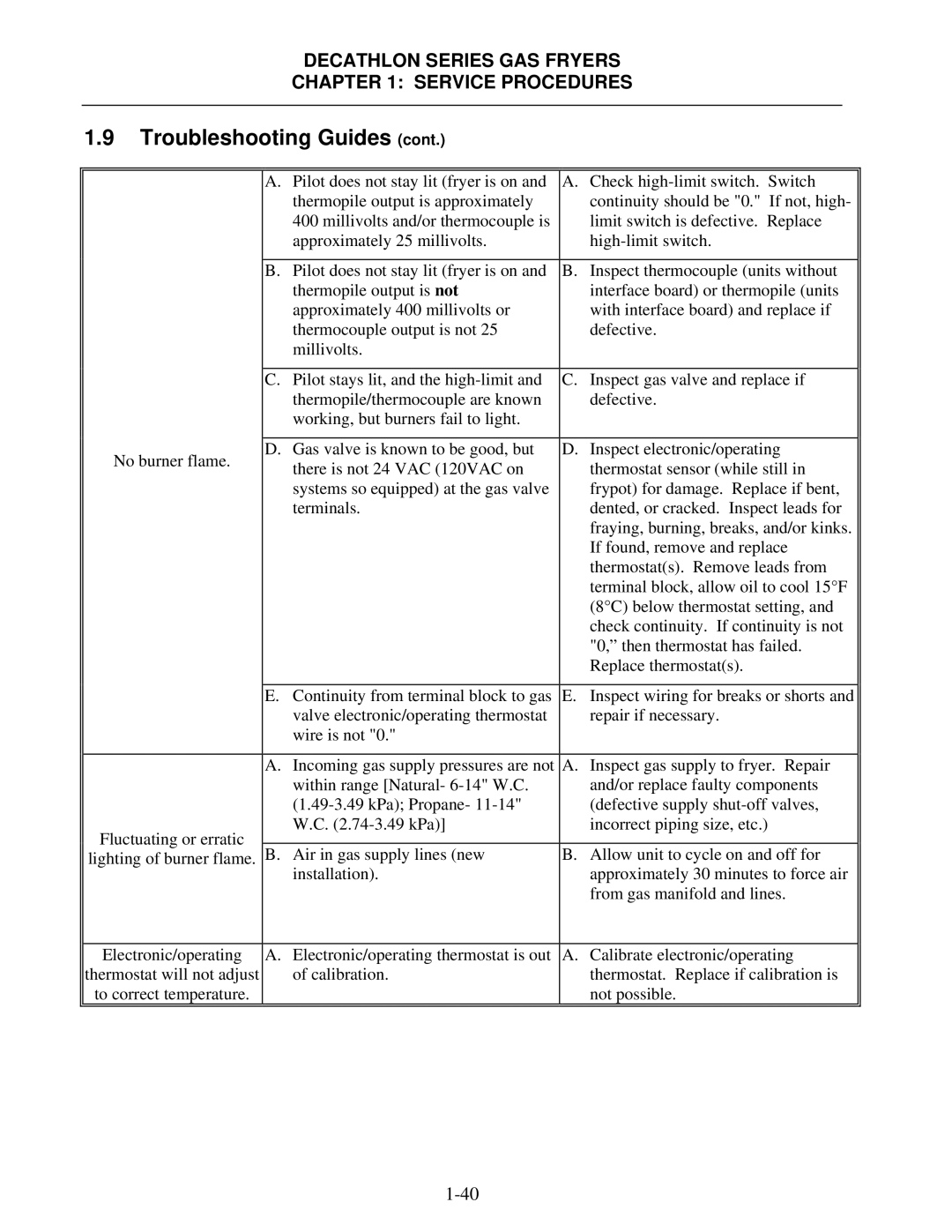 Frymaster SCFD, FPD manual Not possible 