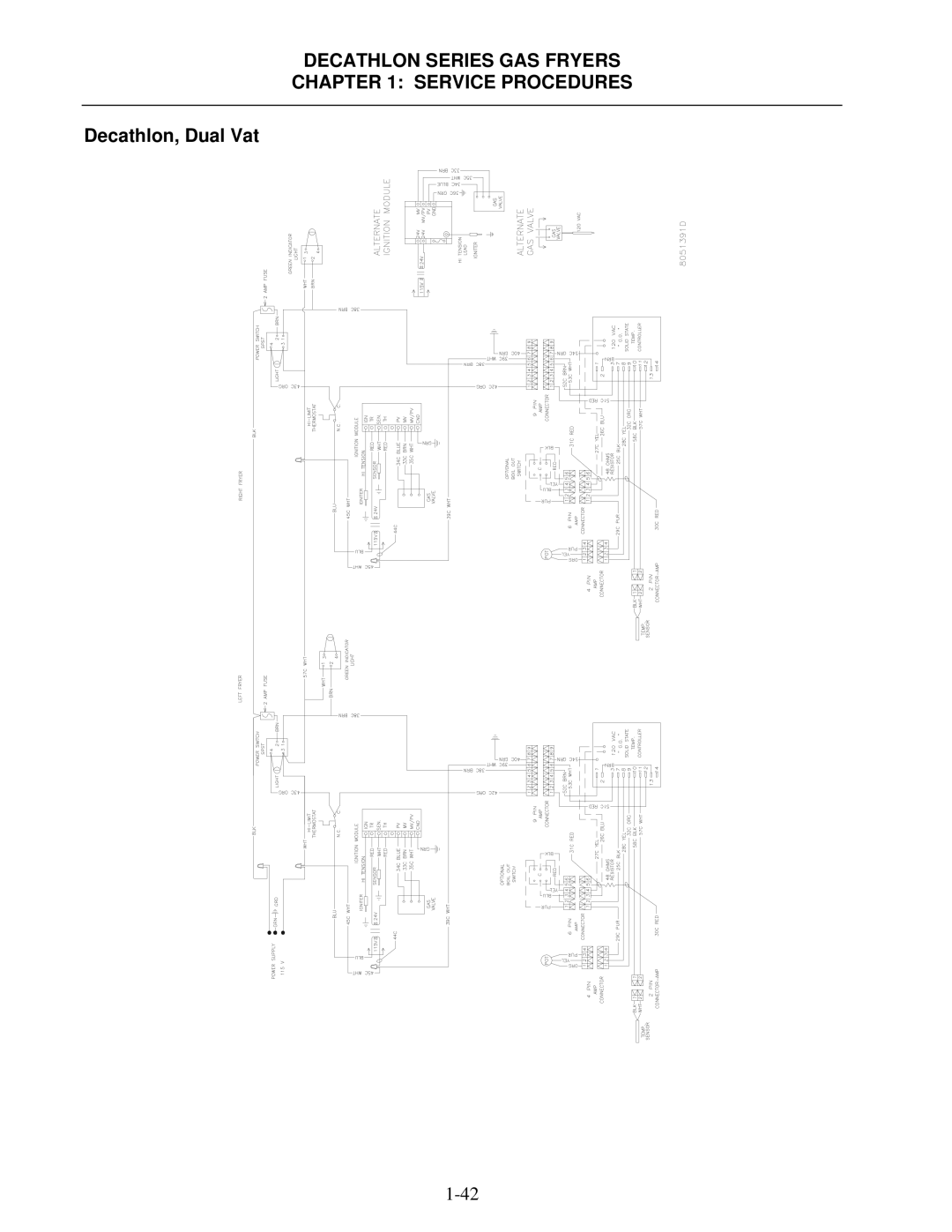 Frymaster FPD, SCFD manual Decathlon, Dual Vat 